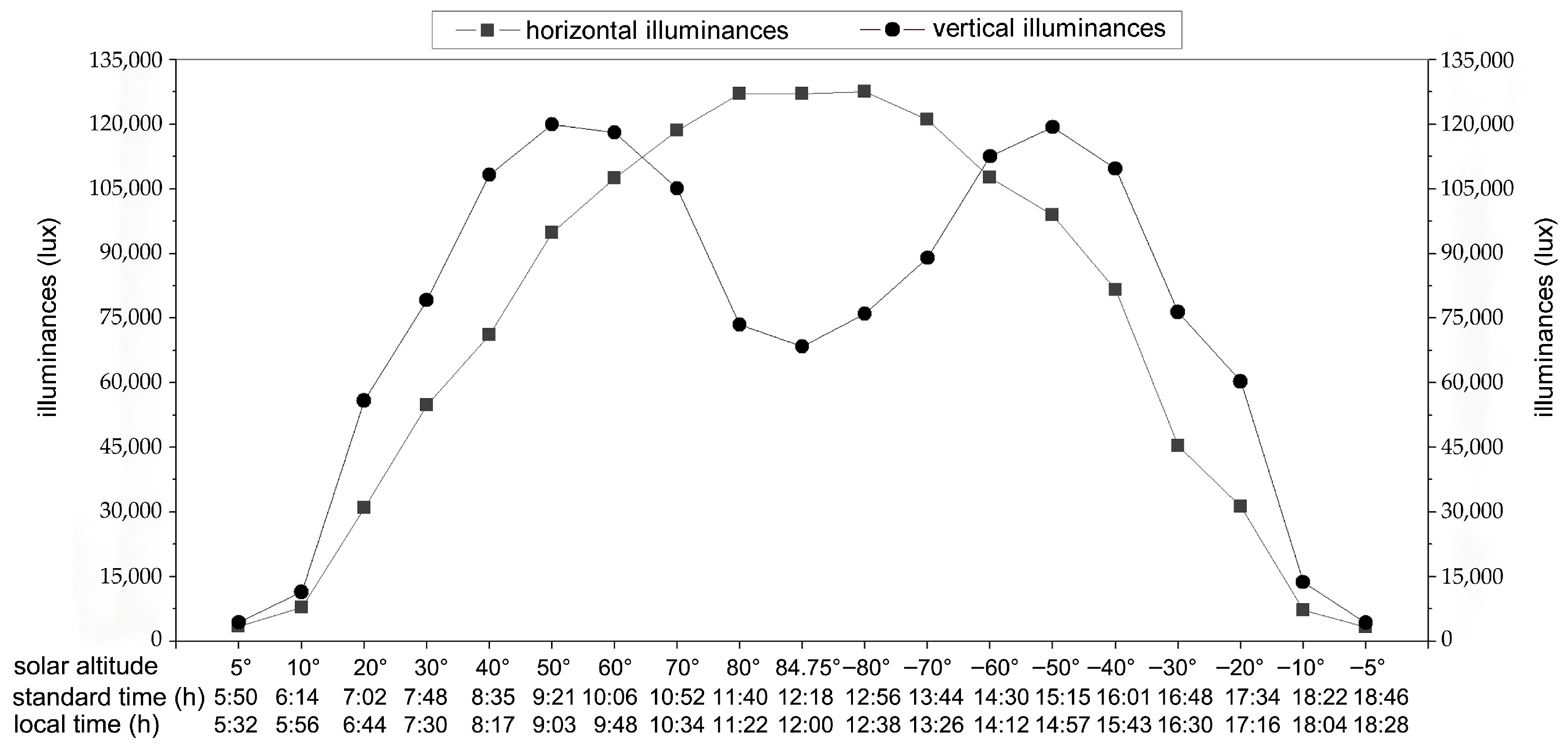 Buildings 14 03313 g009 Buildings 14 03313 g009