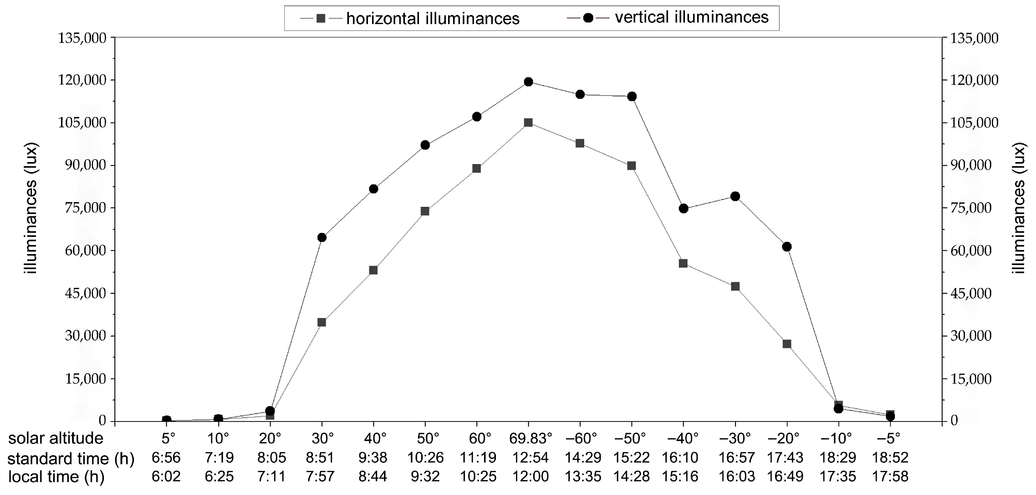 Buildings 14 03313 g010 Buildings 14 03313 g010