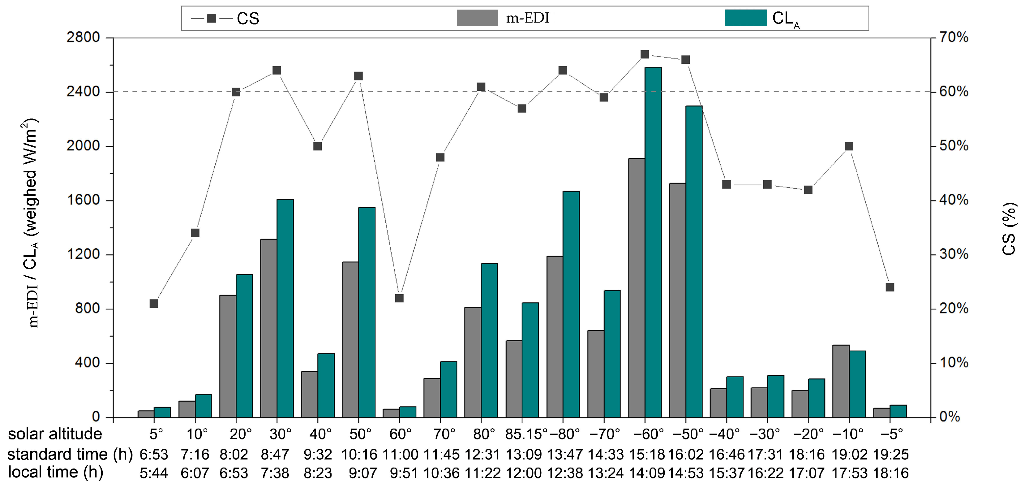 Buildings 14 03313 g011 Buildings 14 03313 g011