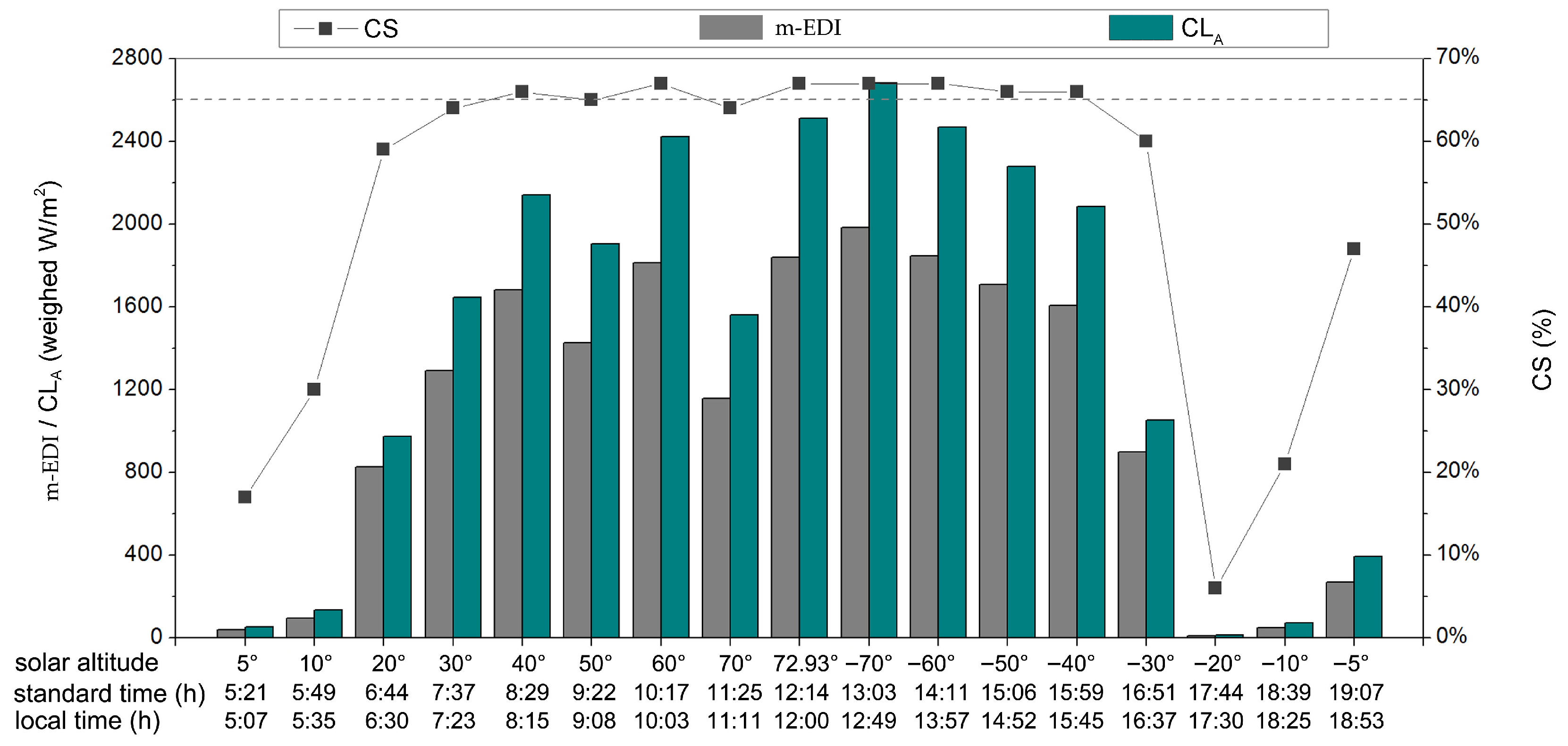 Buildings 14 03313 g013 Buildings 14 03313 g013
