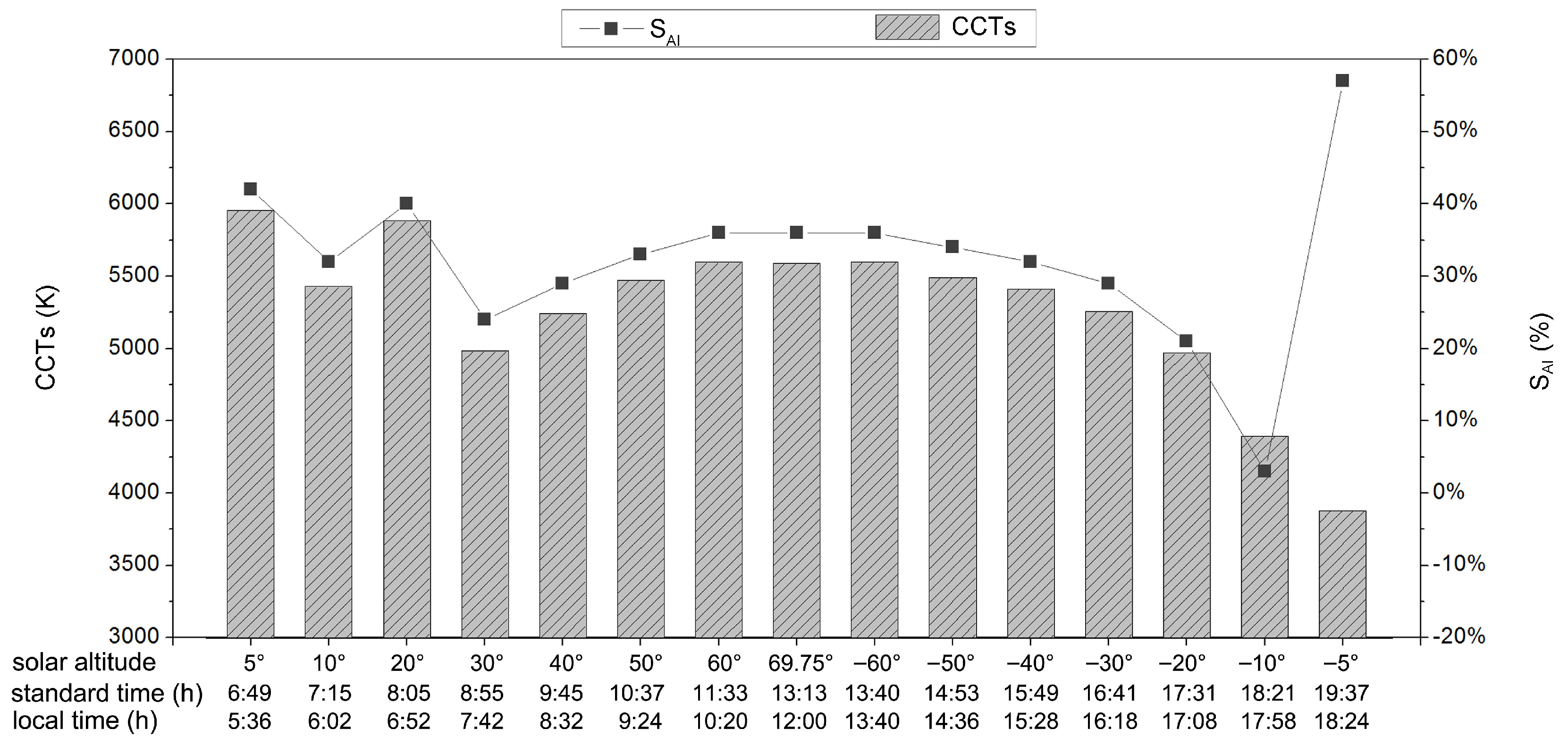 Buildings 14 03313 g017 Buildings 14 03313 g017