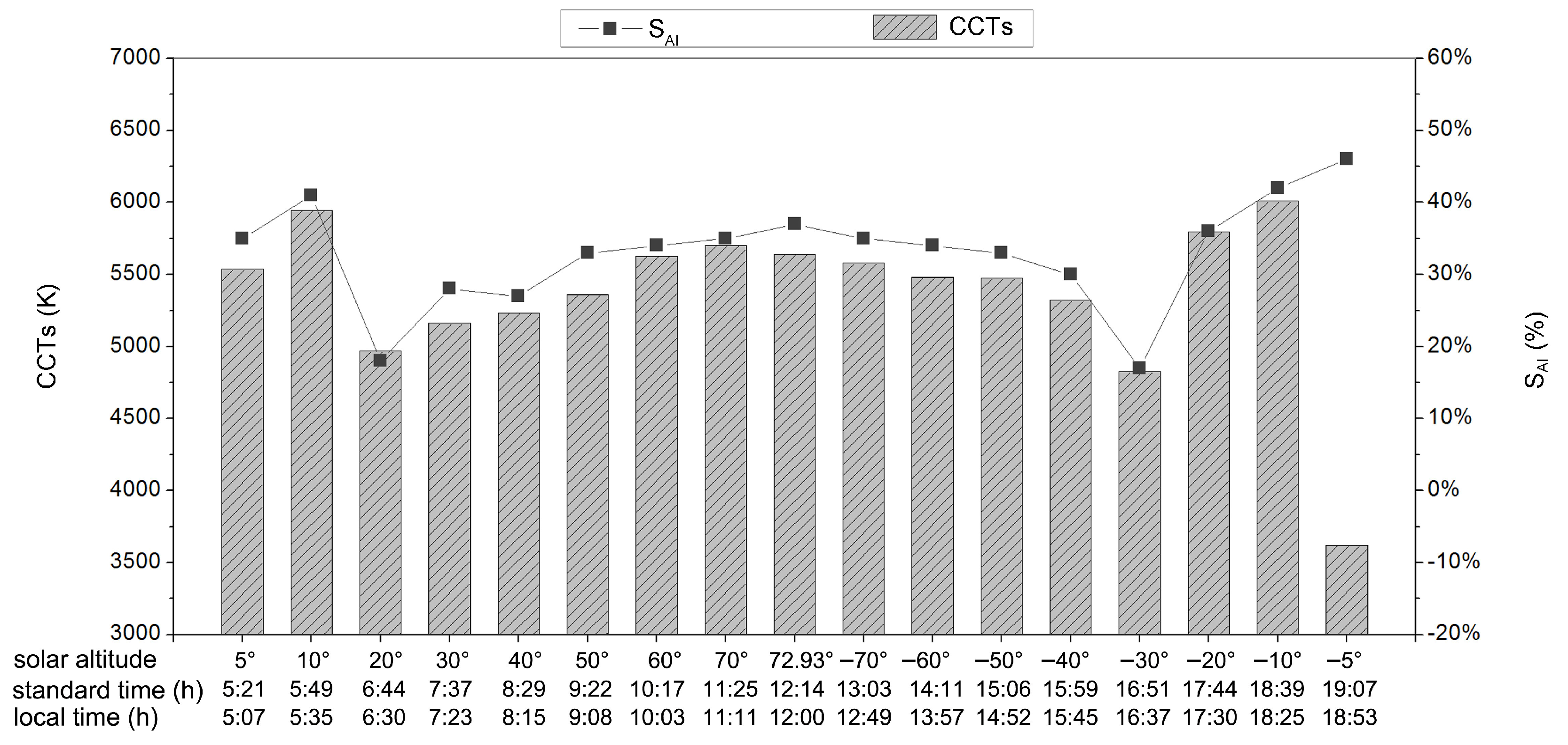 Buildings 14 03313 g018 Buildings 14 03313 g018