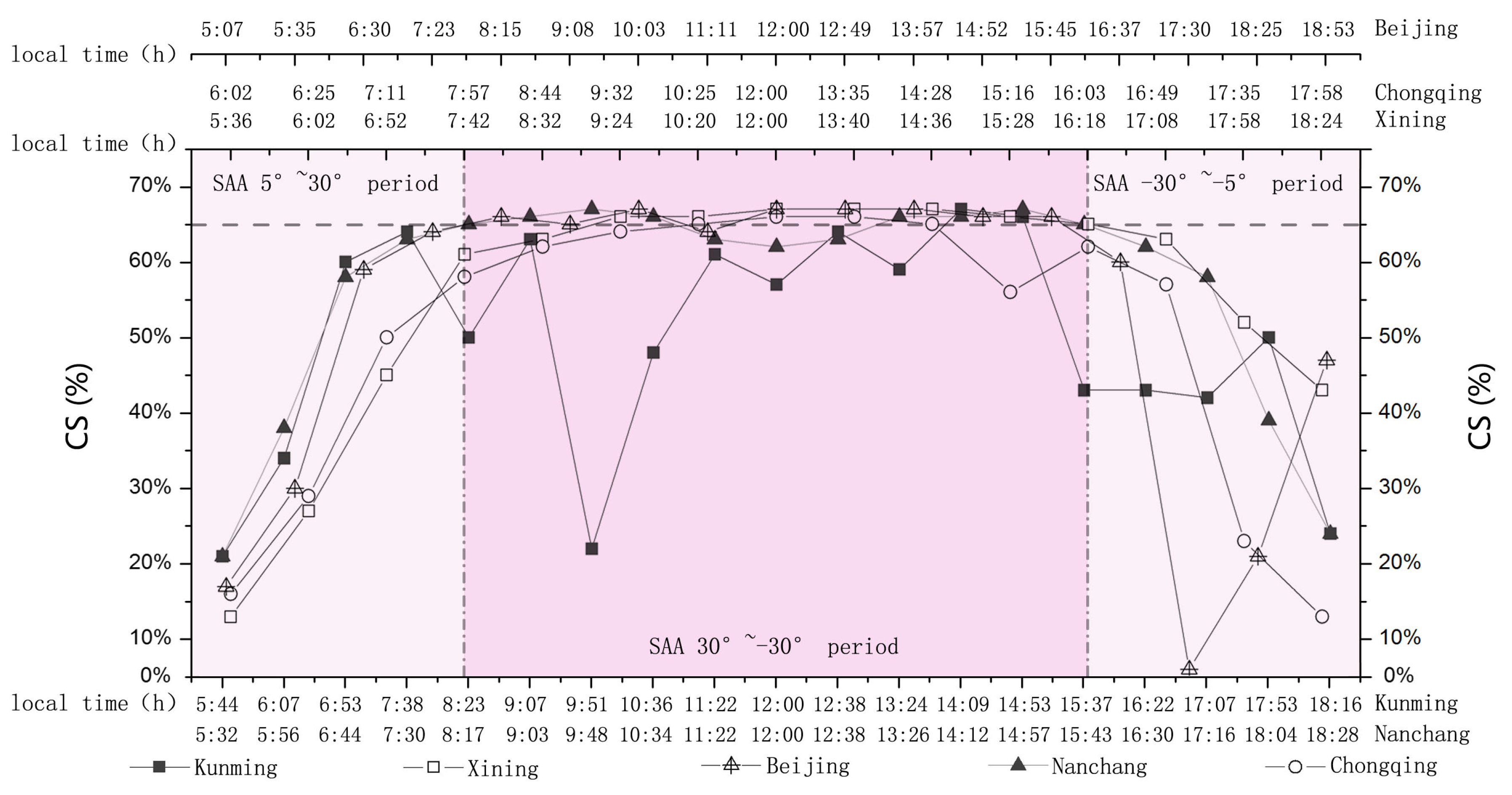 Buildings 14 03313 g022 Buildings 14 03313 g022