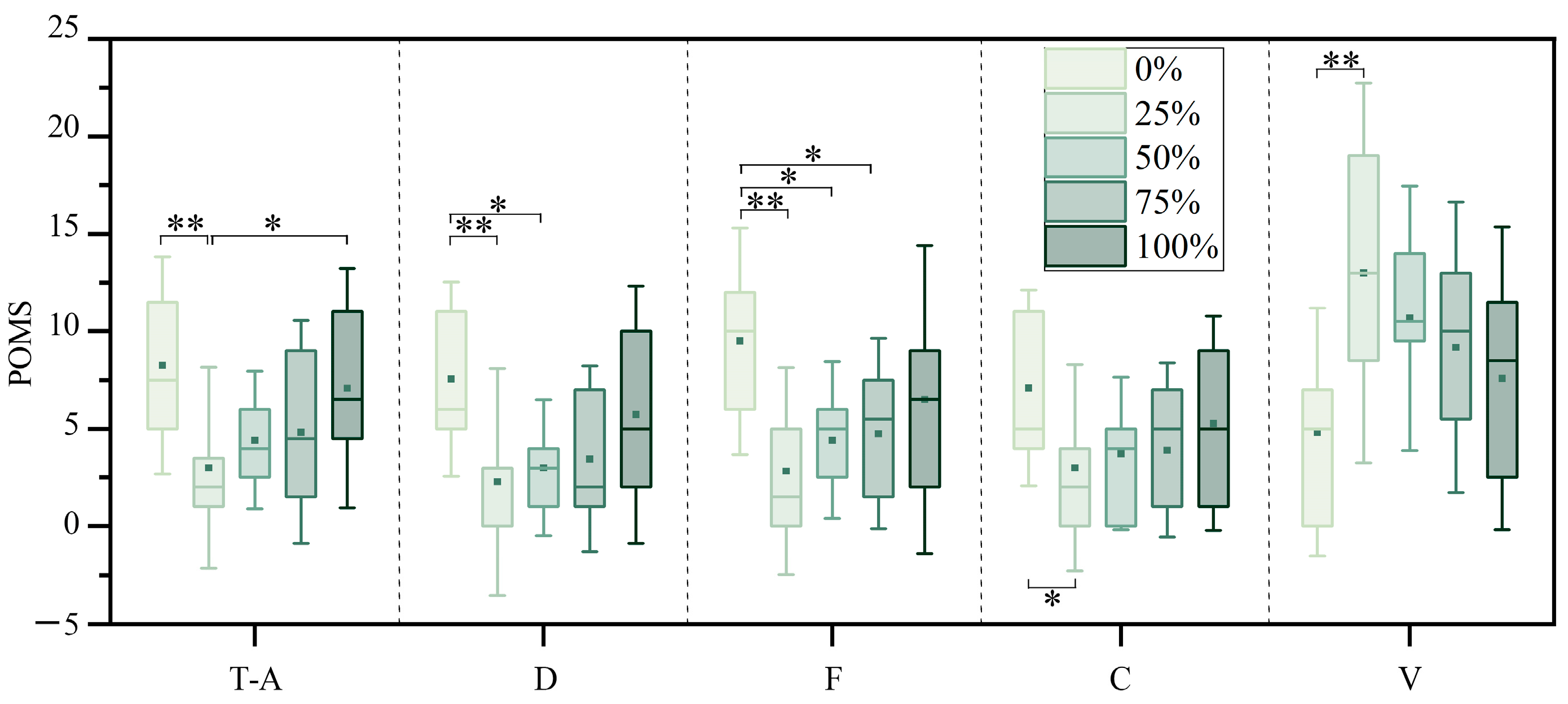 Buildings 14 03316 g006