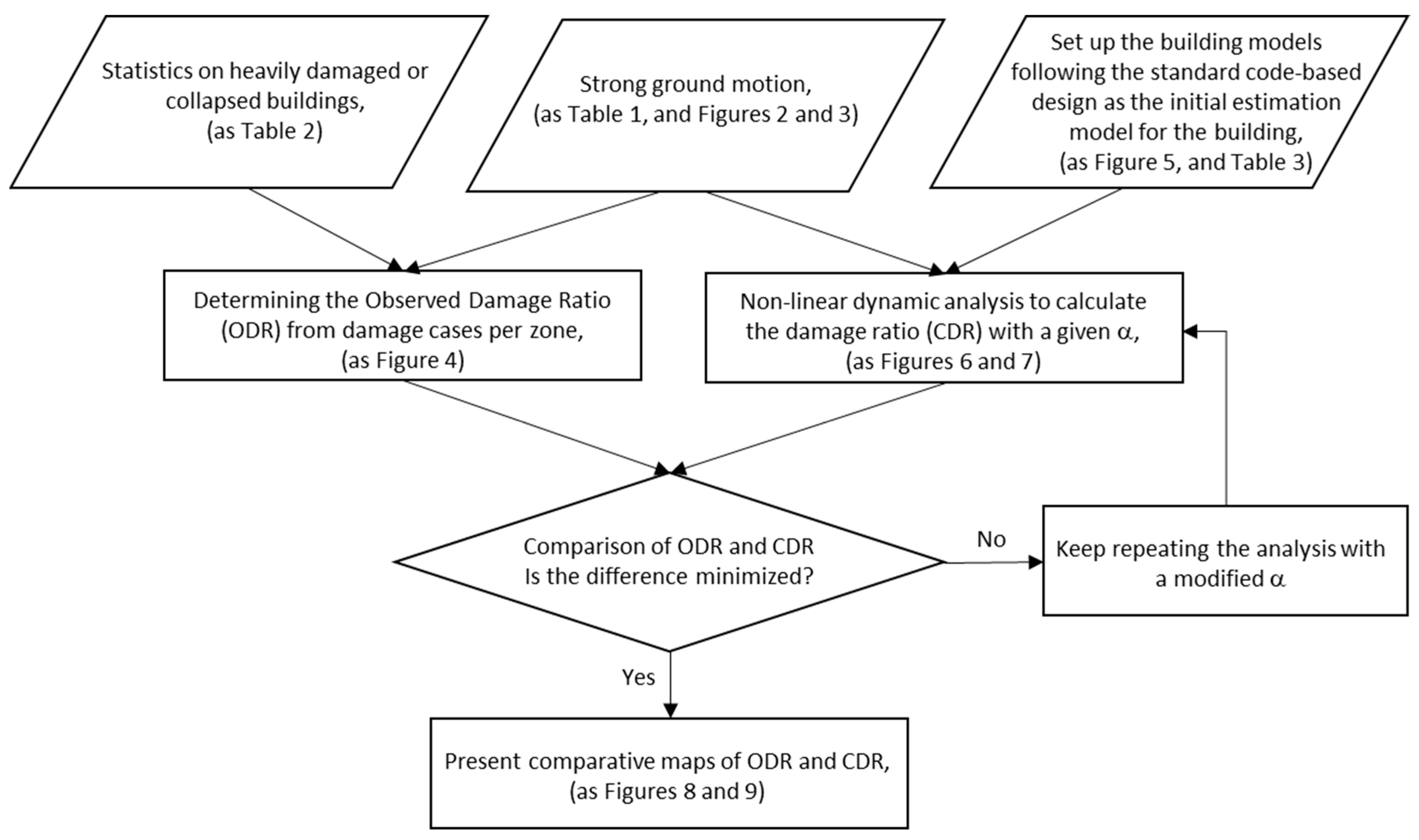 Buildings 14 03321 g001