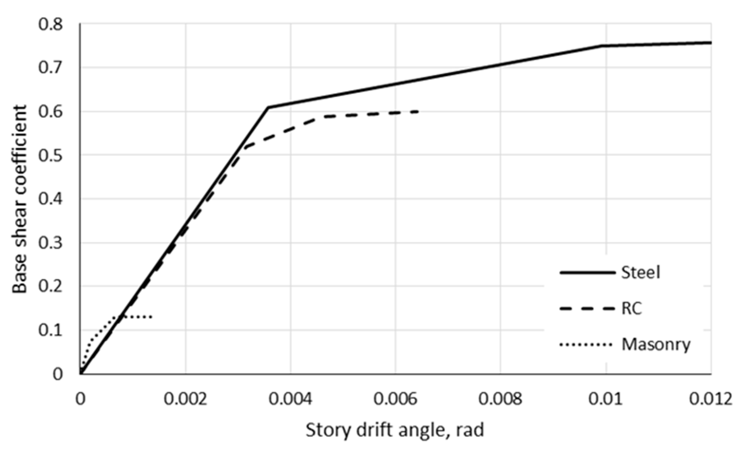 Buildings 14 03321 g005
