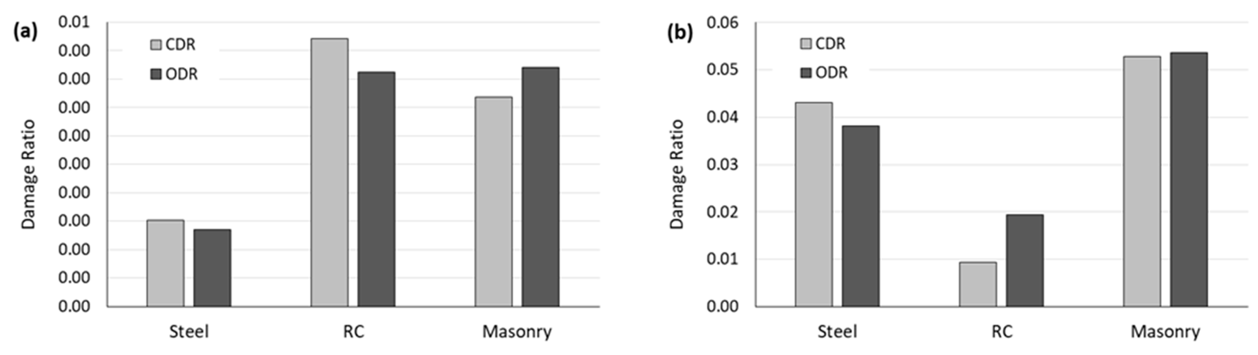 Buildings 14 03321 g008