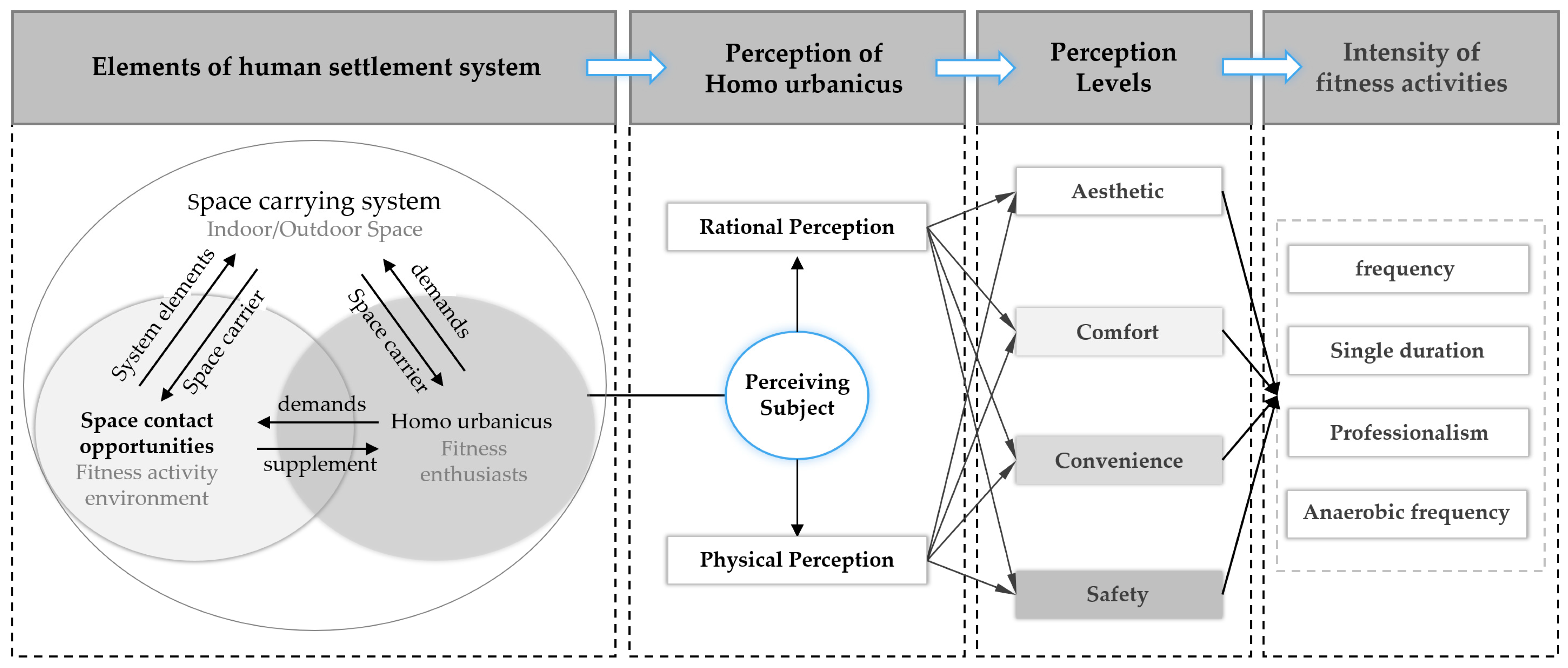 Buildings 14 03323 g001