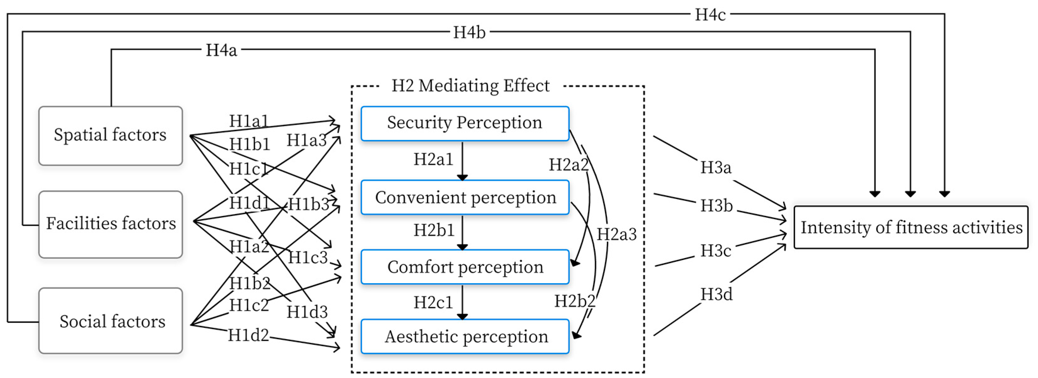 Buildings 14 03323 g002