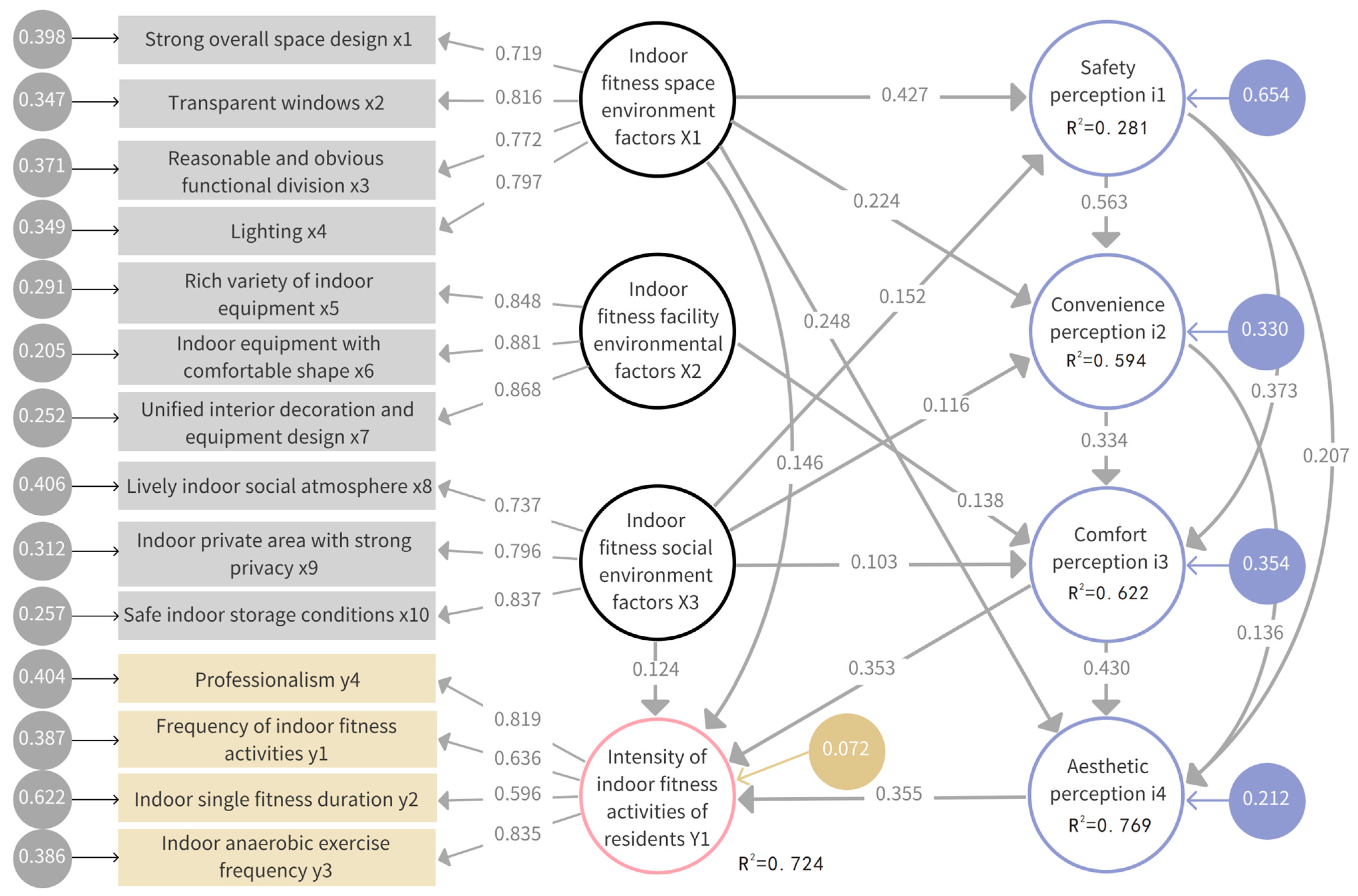 Buildings 14 03323 g003