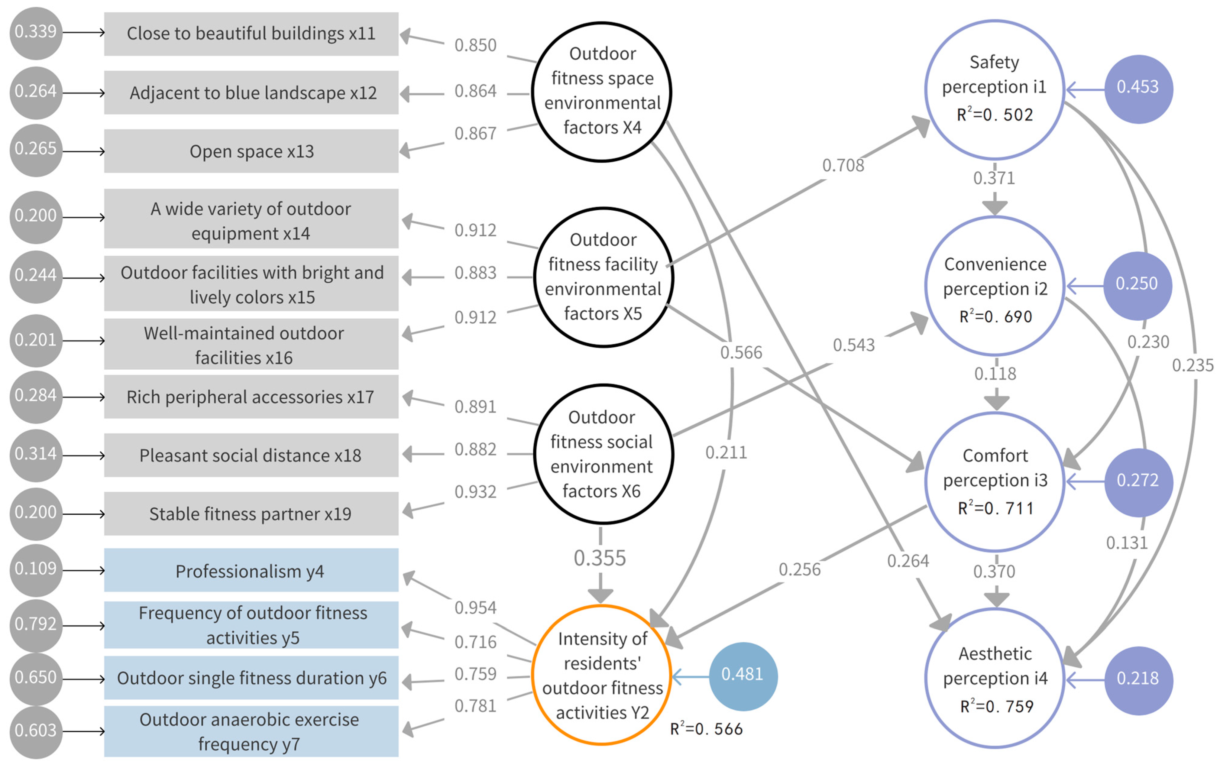 Buildings 14 03323 g004