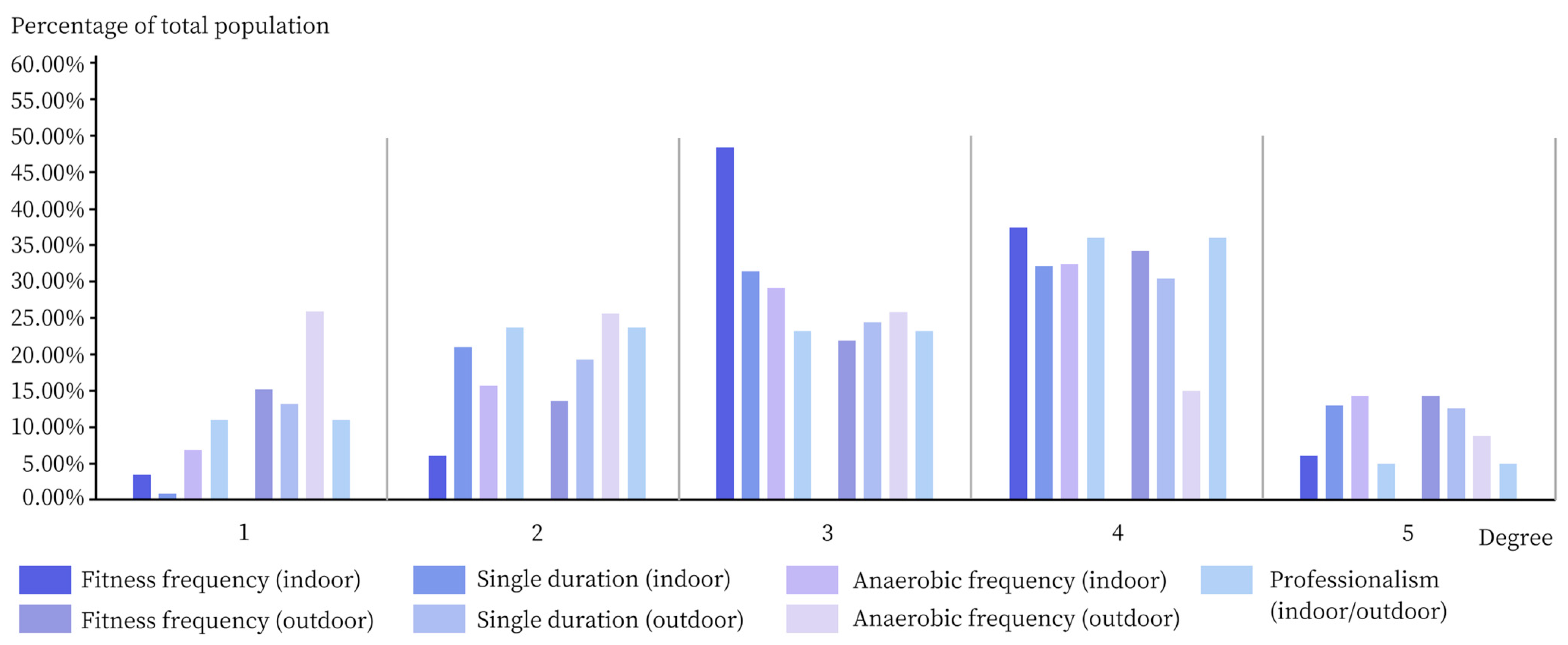 Buildings 14 03323 g005