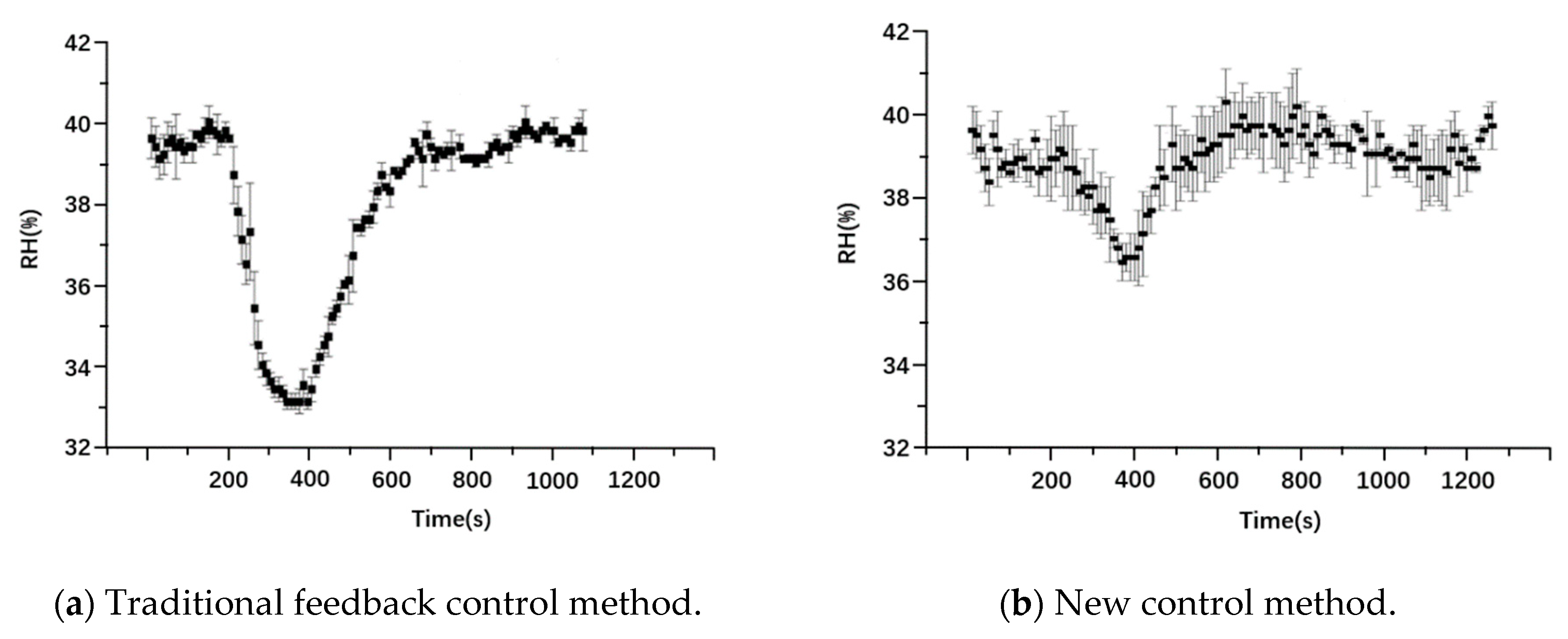 Buildings 14 03326 g010