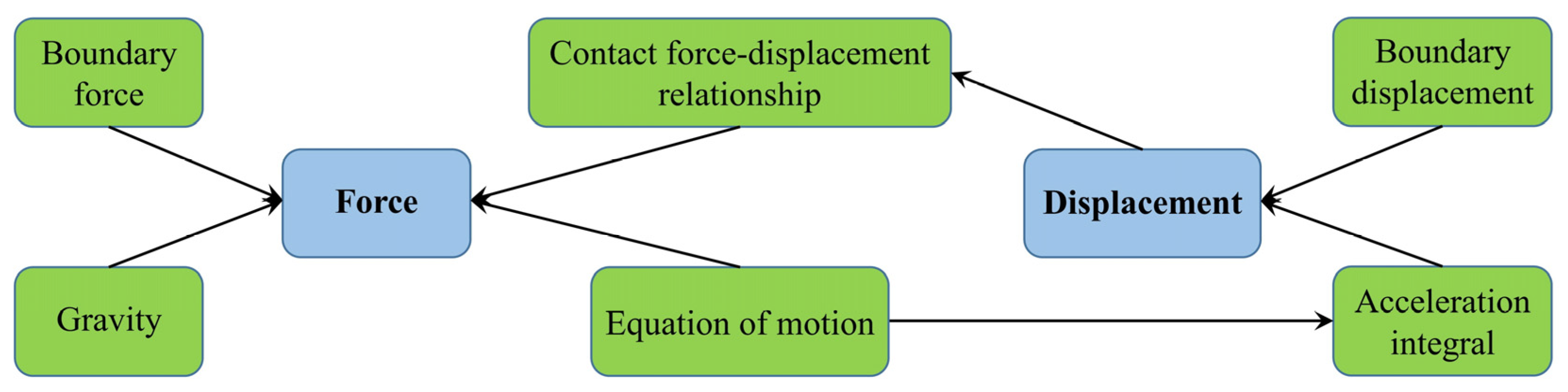 Buildings 14 03327 g001