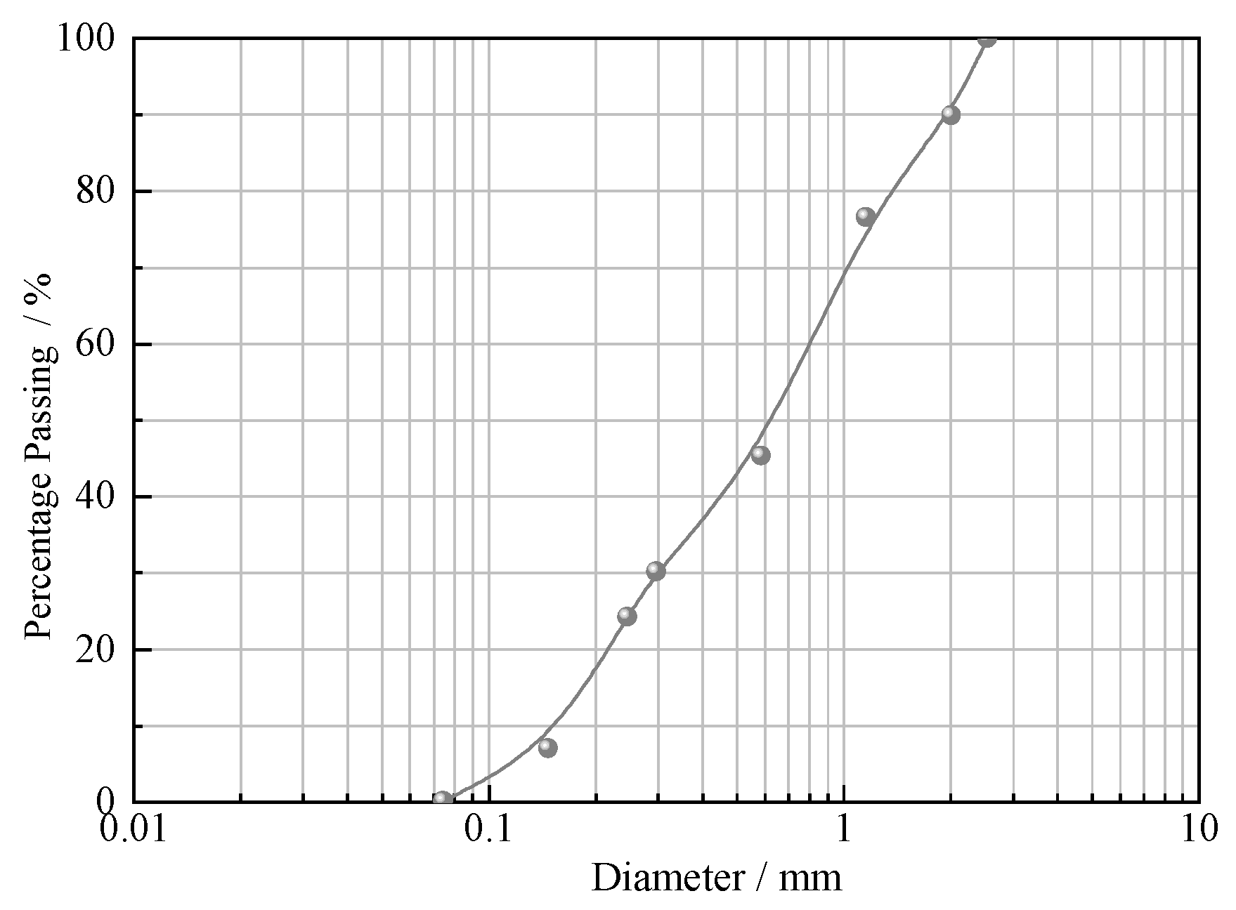 Buildings 14 03327 g003