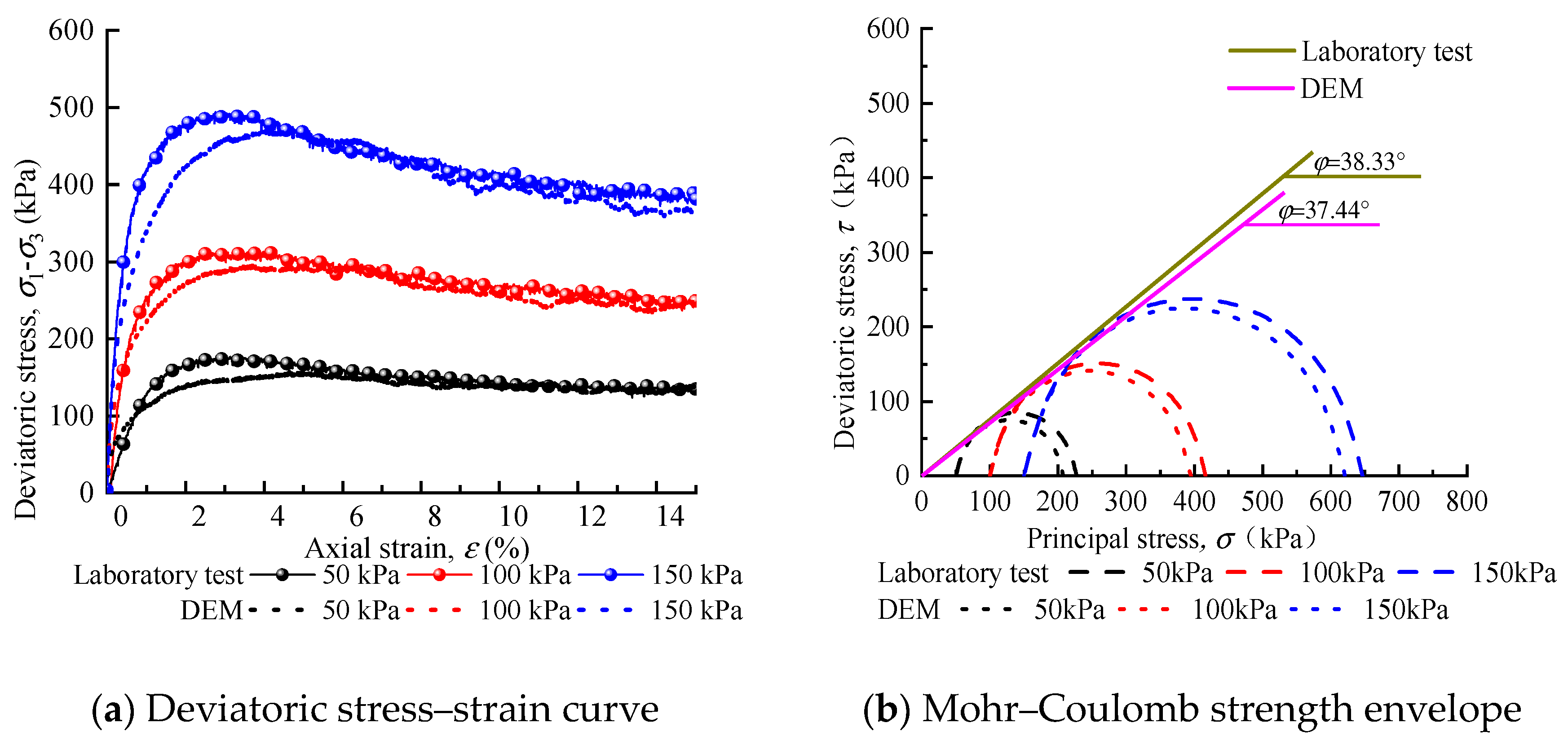 Buildings 14 03327 g007