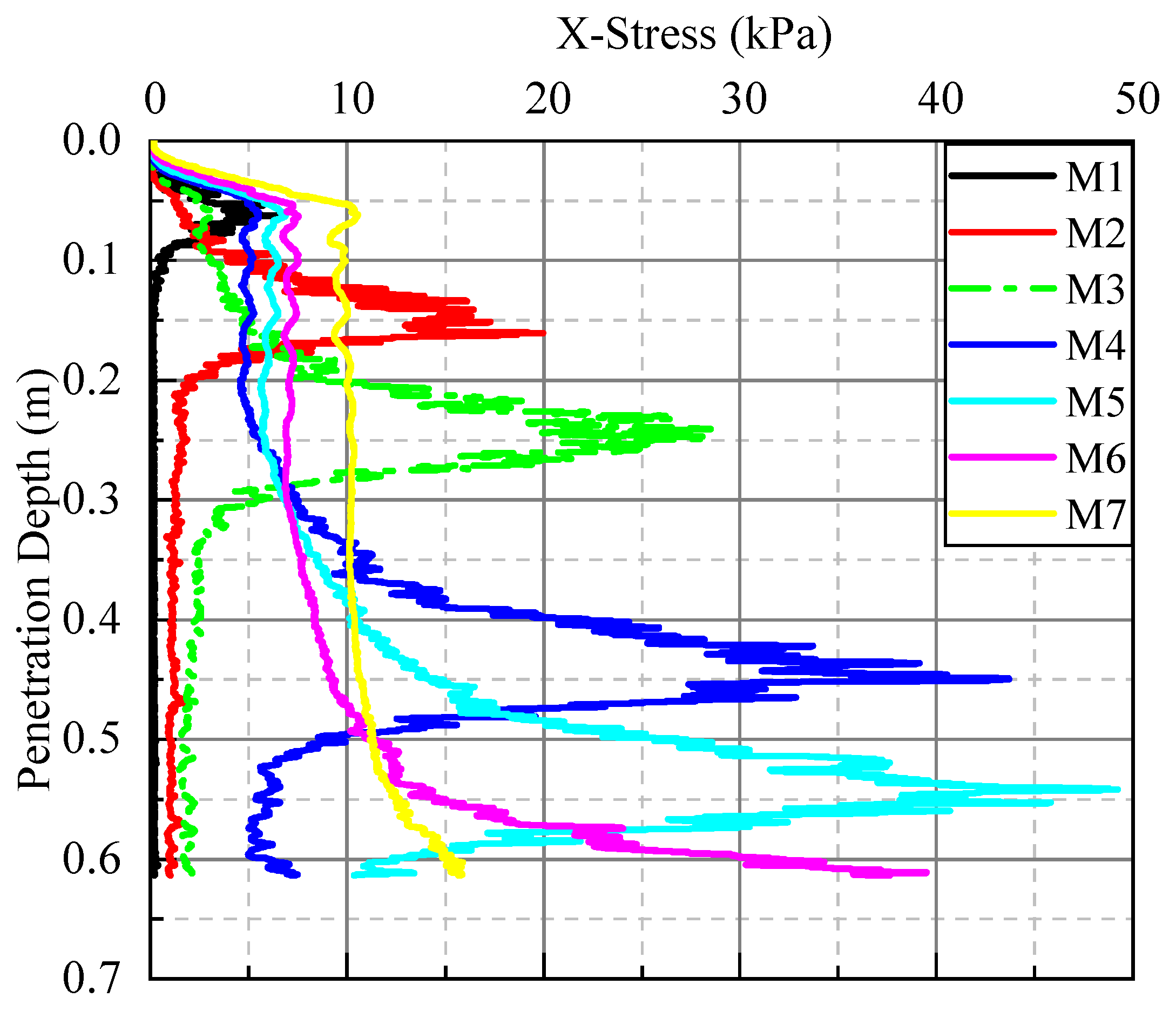 Buildings 14 03327 g015