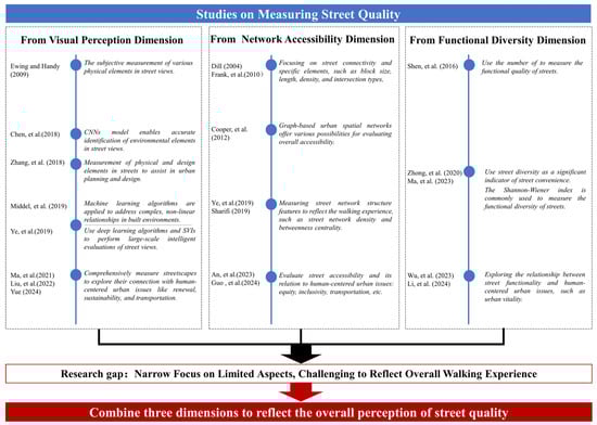 Buildings 14 03332 g002