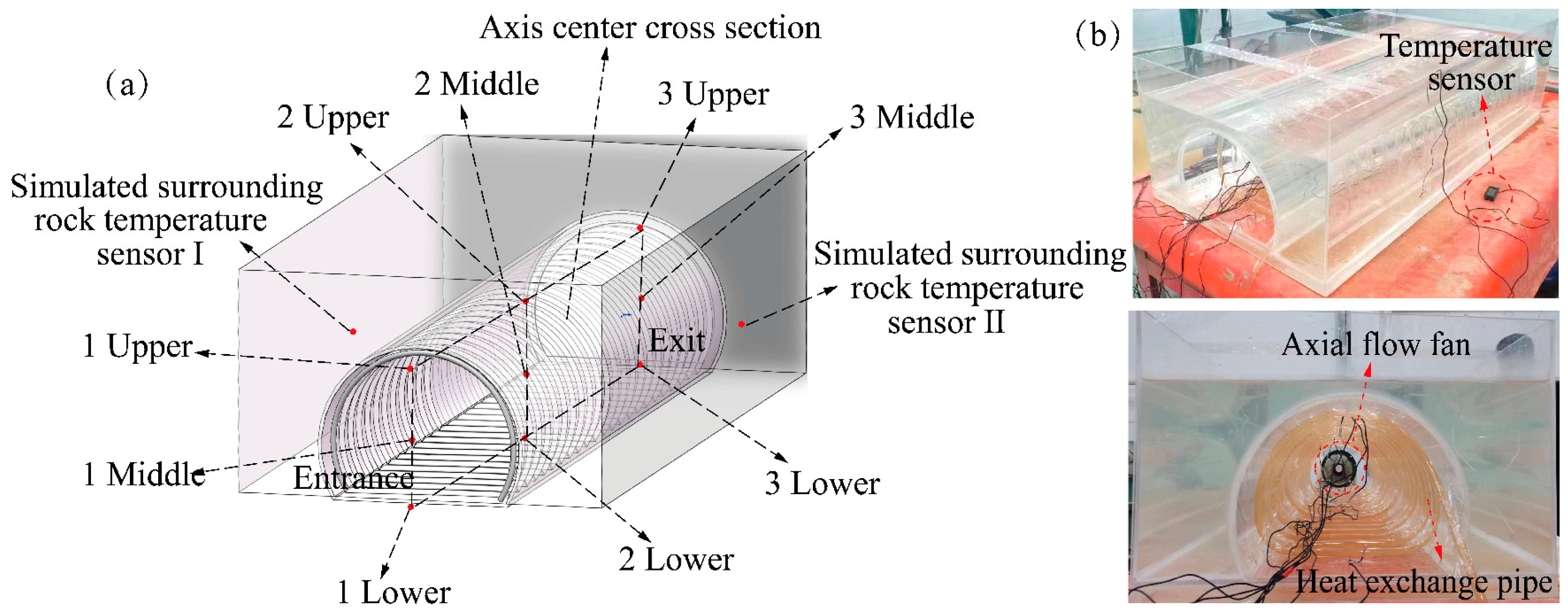 Buildings 14 03333 g003