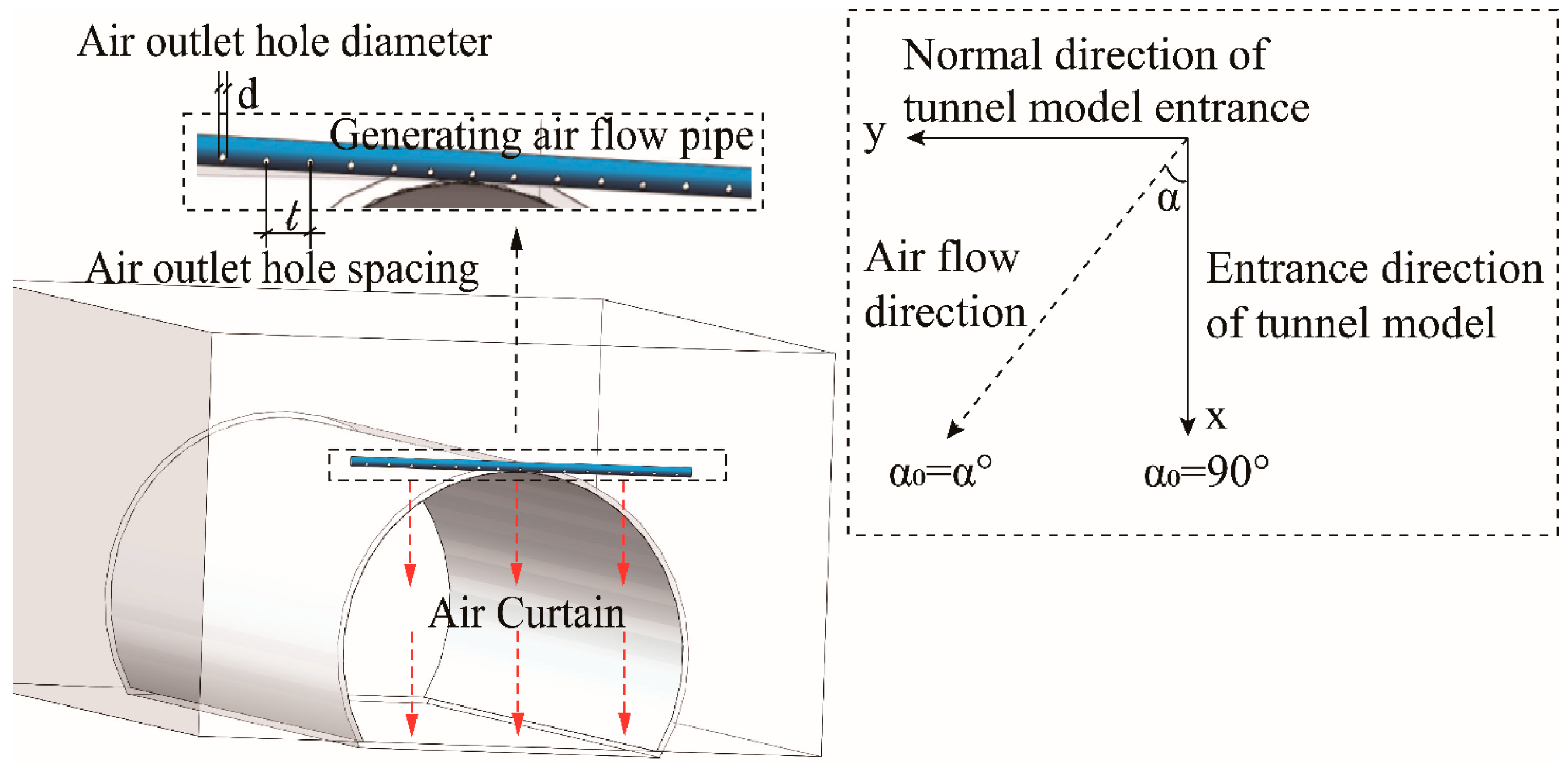 Buildings 14 03333 g005