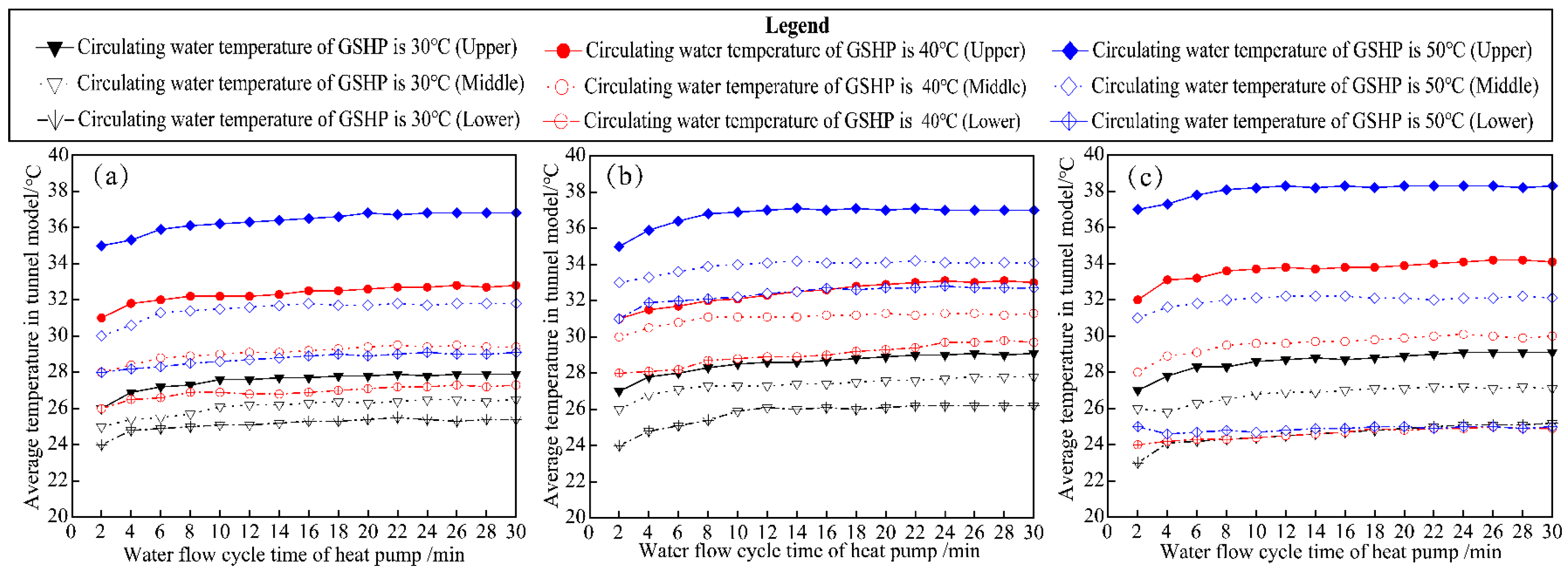 Buildings 14 03333 g007