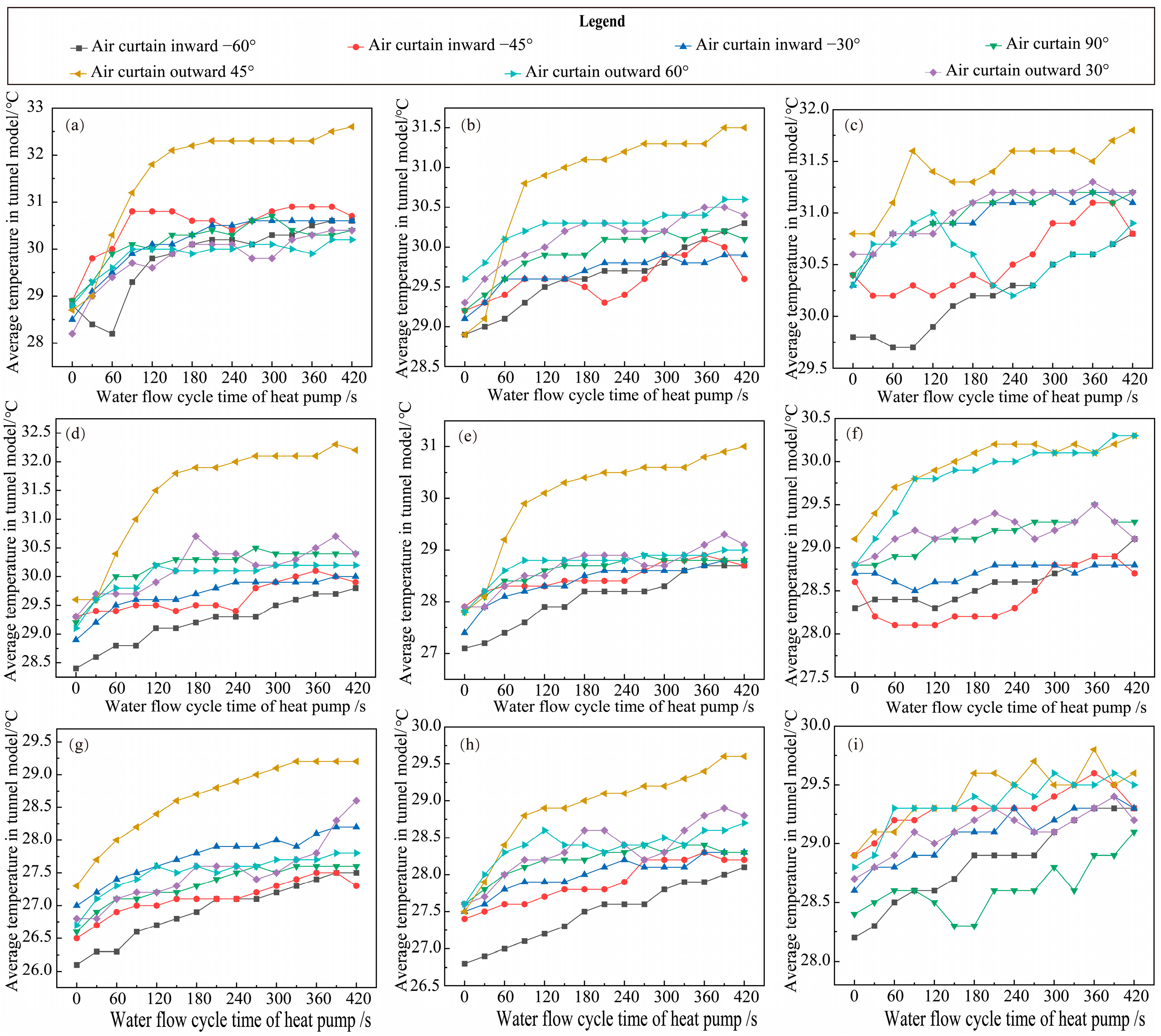 Buildings 14 03333 g013