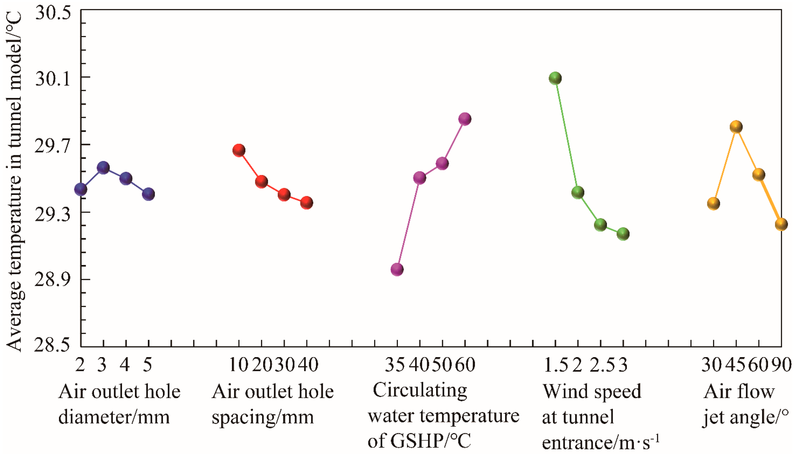 Buildings 14 03333 g018