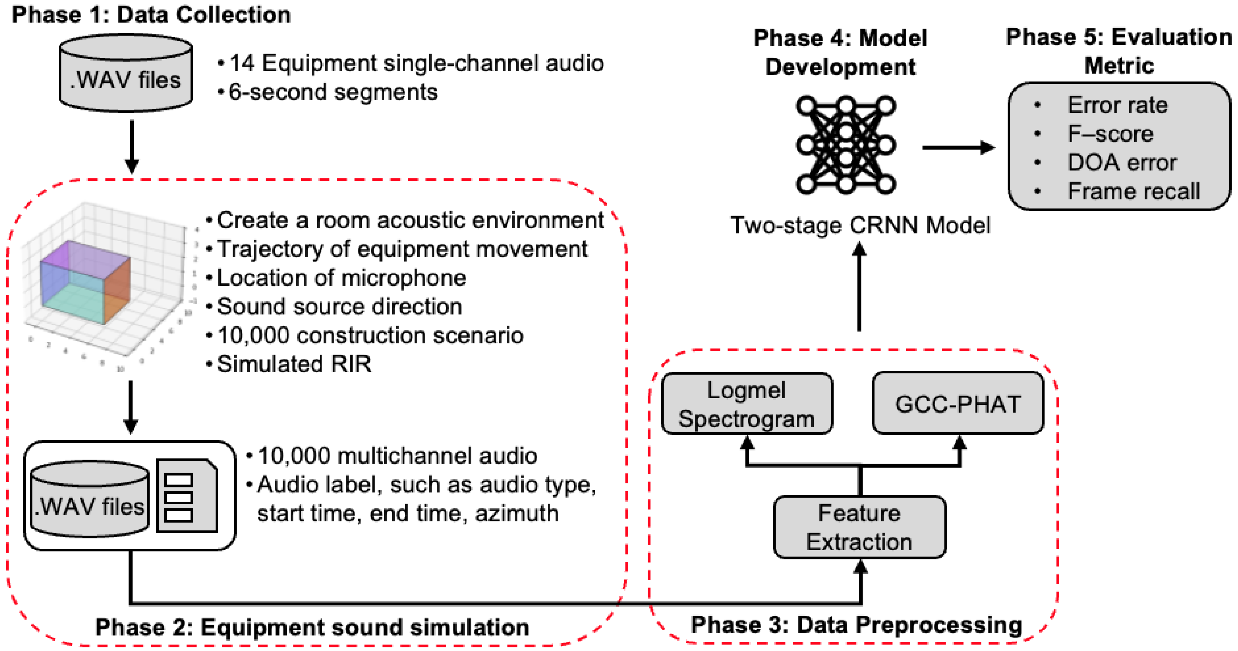 Buildings 14 03347 g001