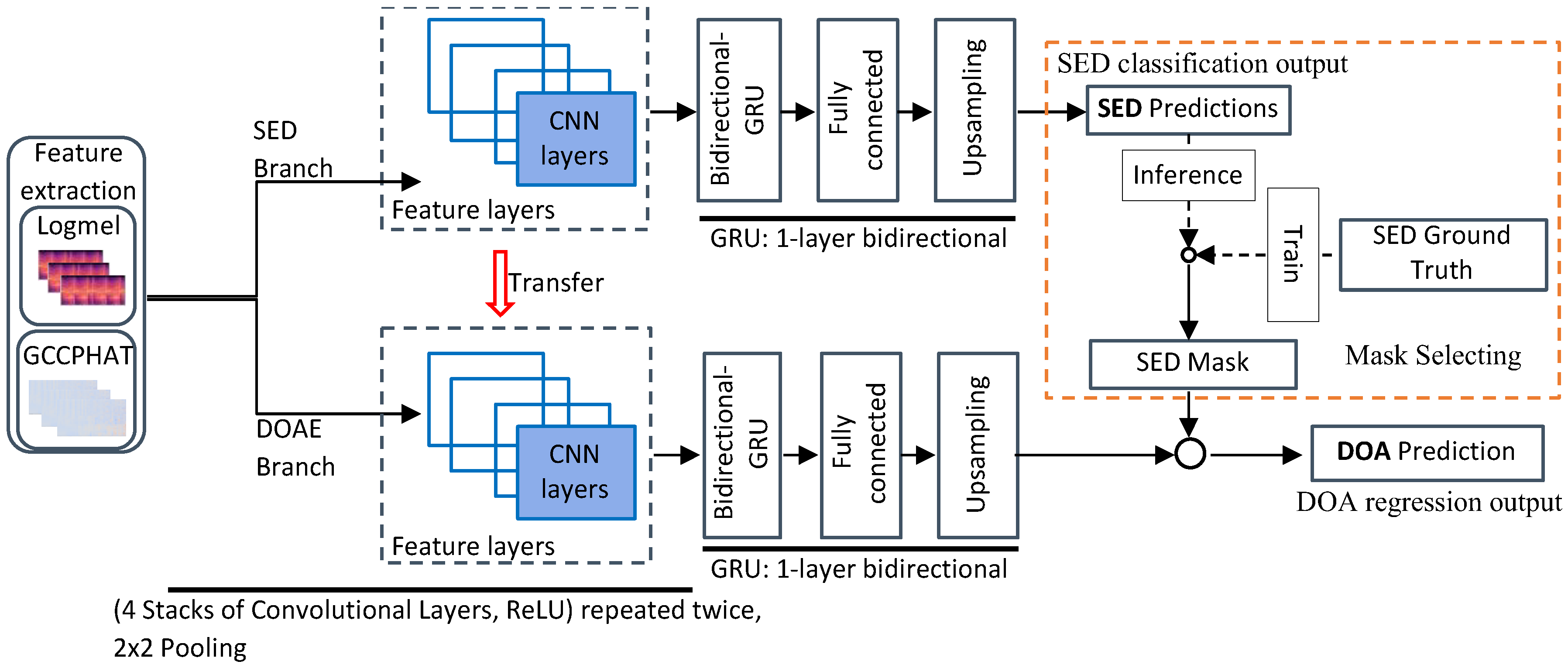 Buildings 14 03347 g005