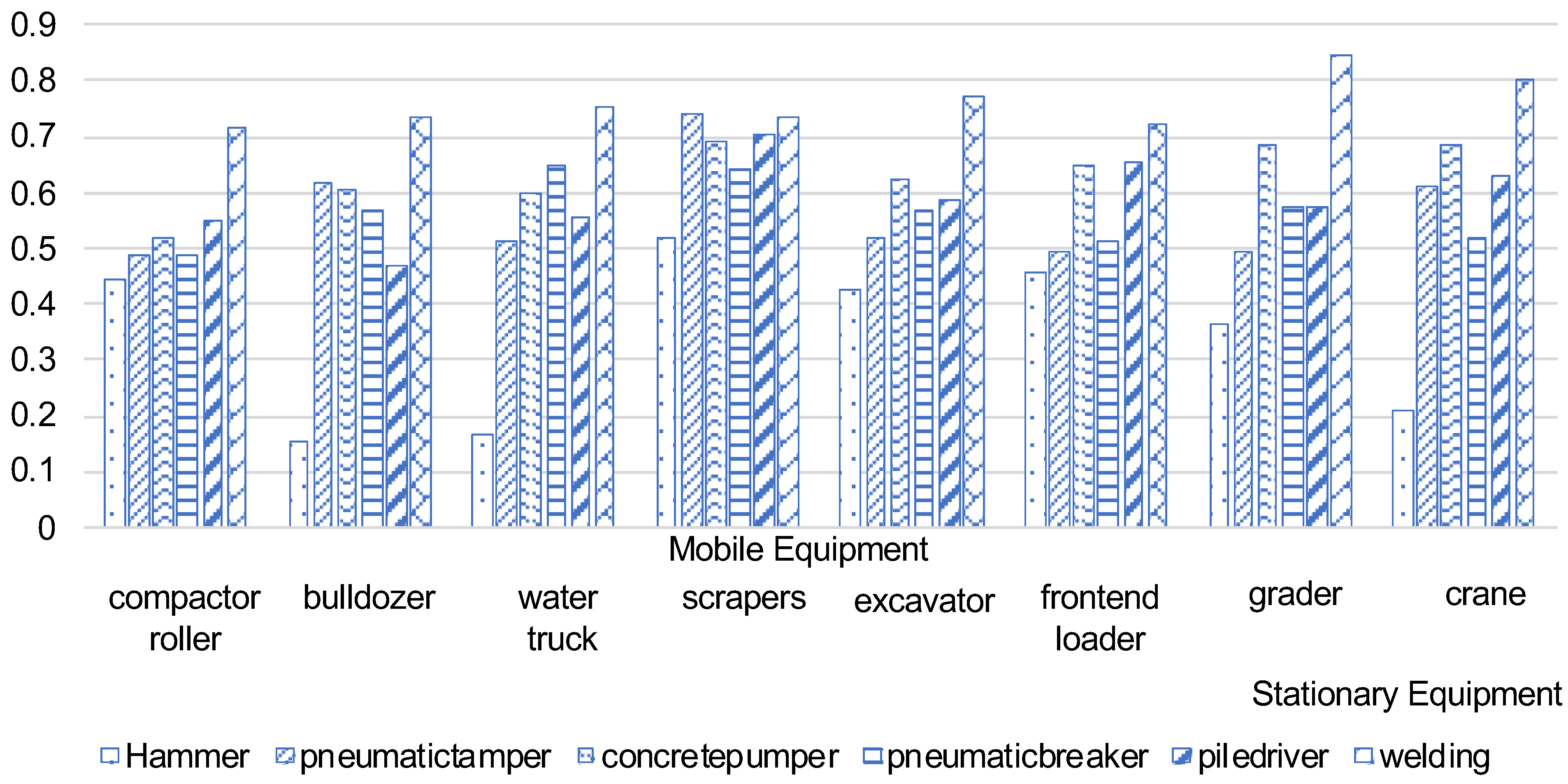 Buildings 14 03347 g006