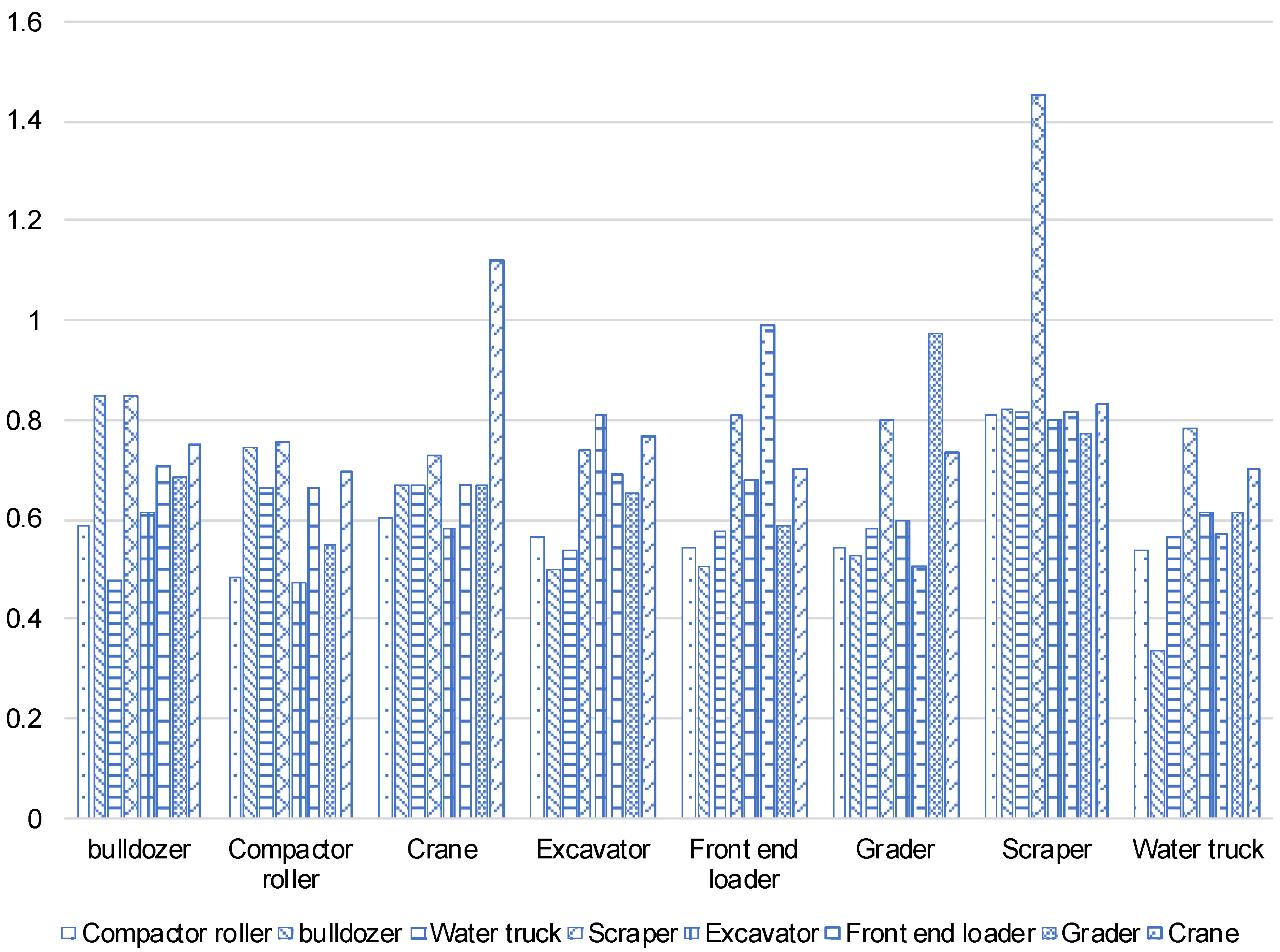 Buildings 14 03347 g007