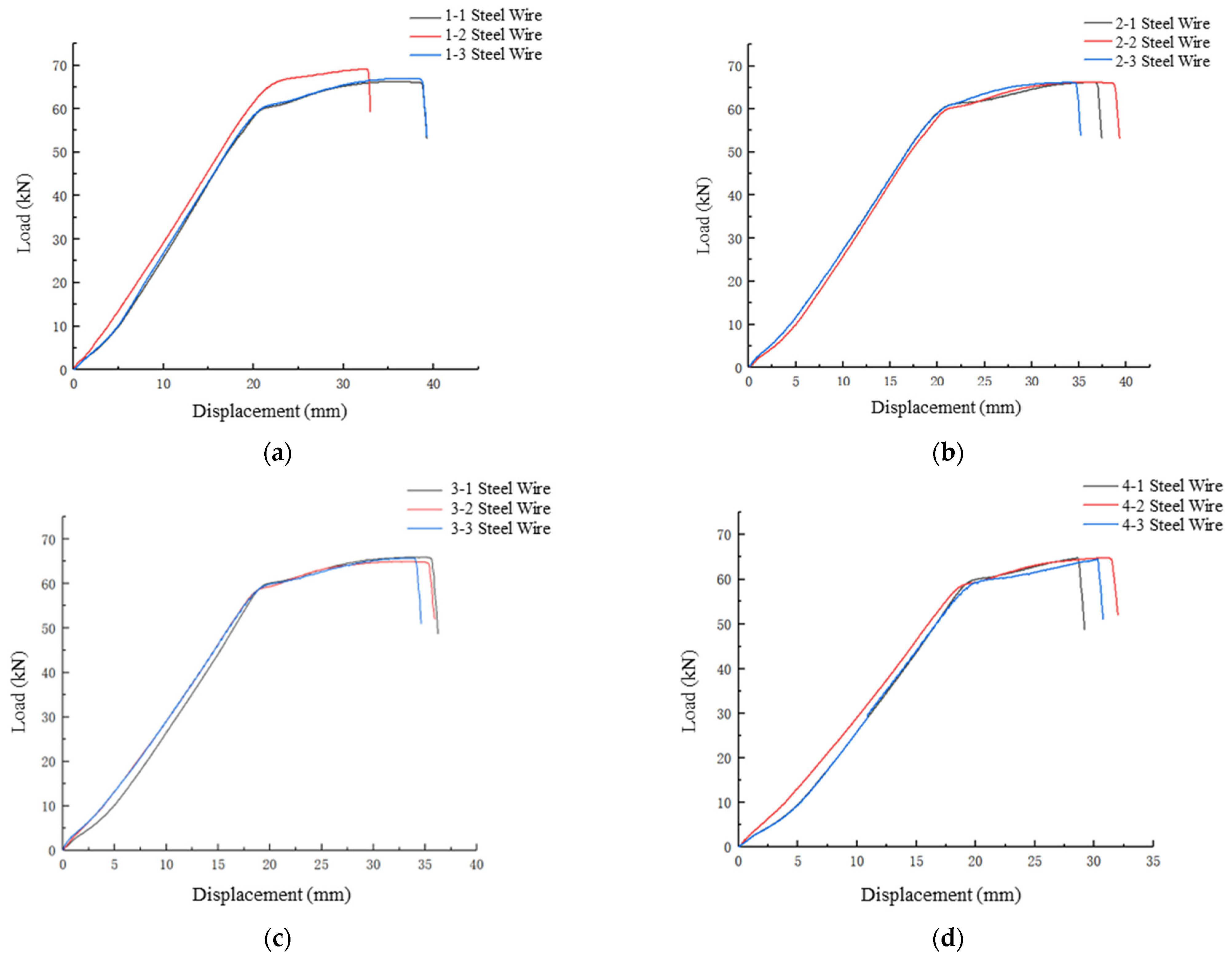 Buildings 14 03354 g006