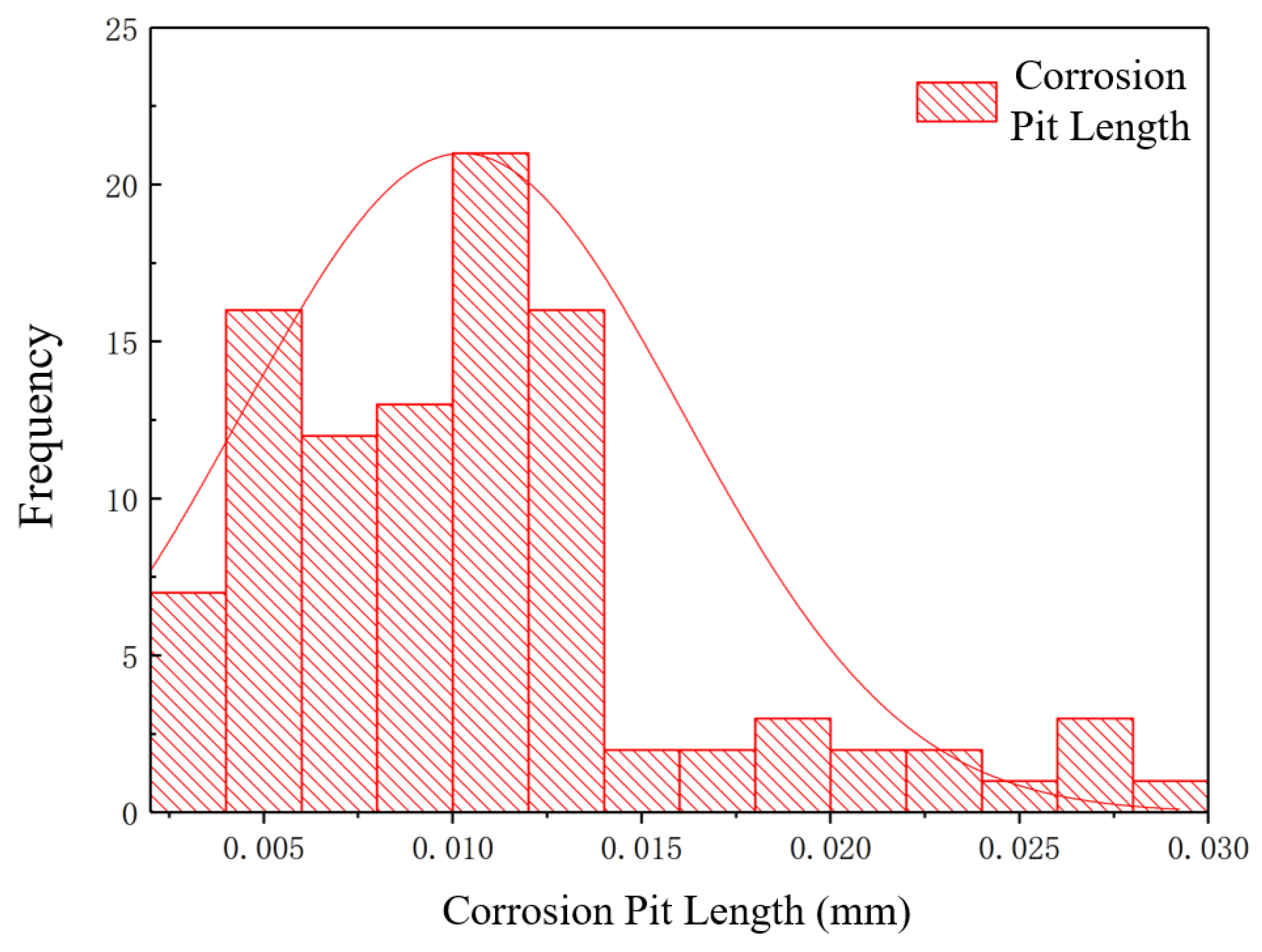 Buildings 14 03354 g009