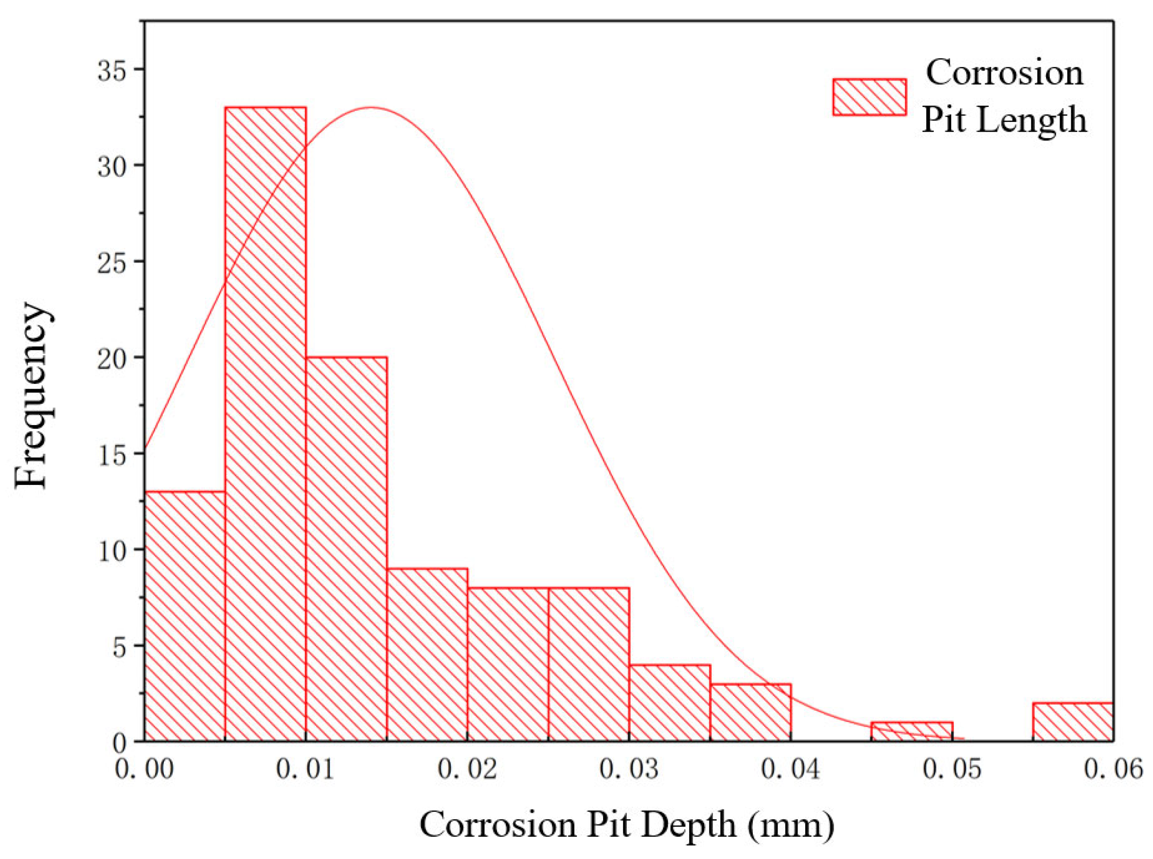 Buildings 14 03354 g011