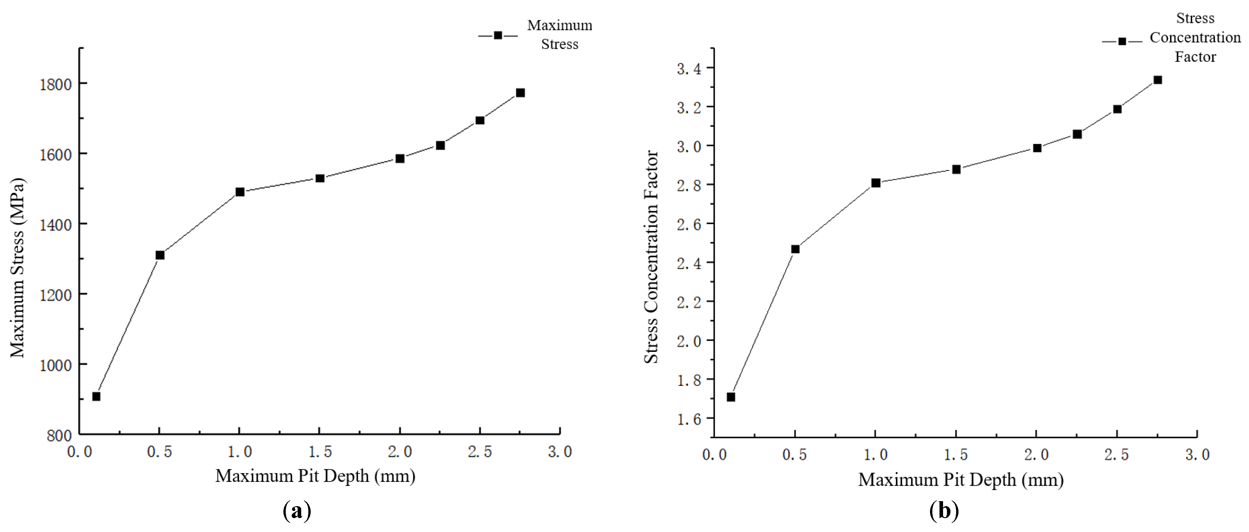 Buildings 14 03354 g026