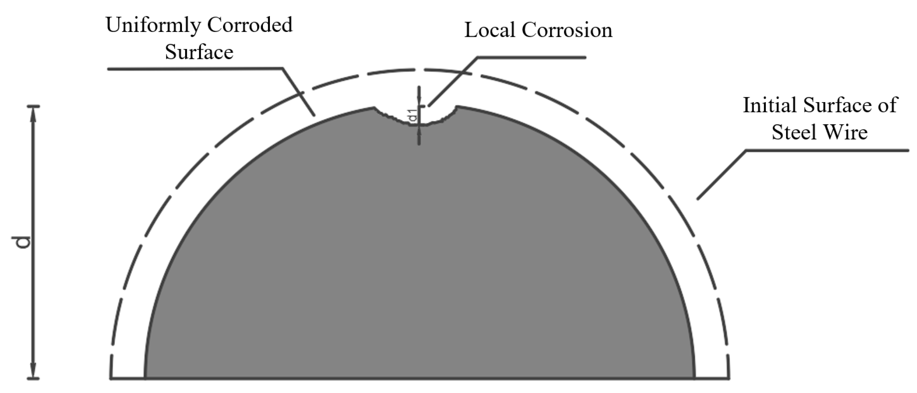 Buildings 14 03354 g028