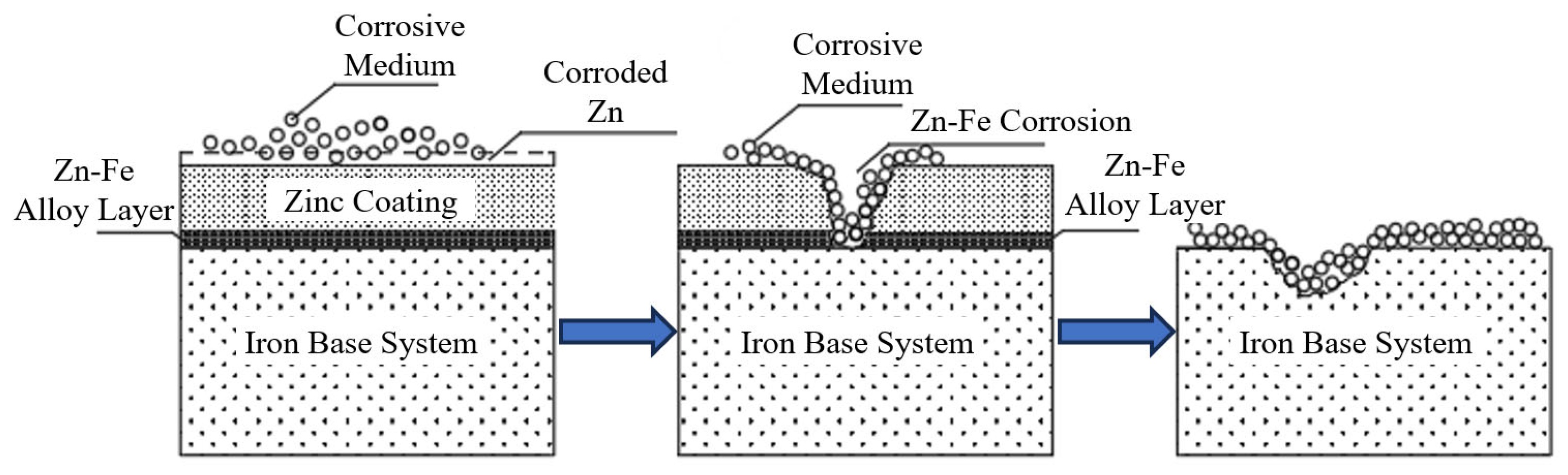 Buildings 14 03354 g029