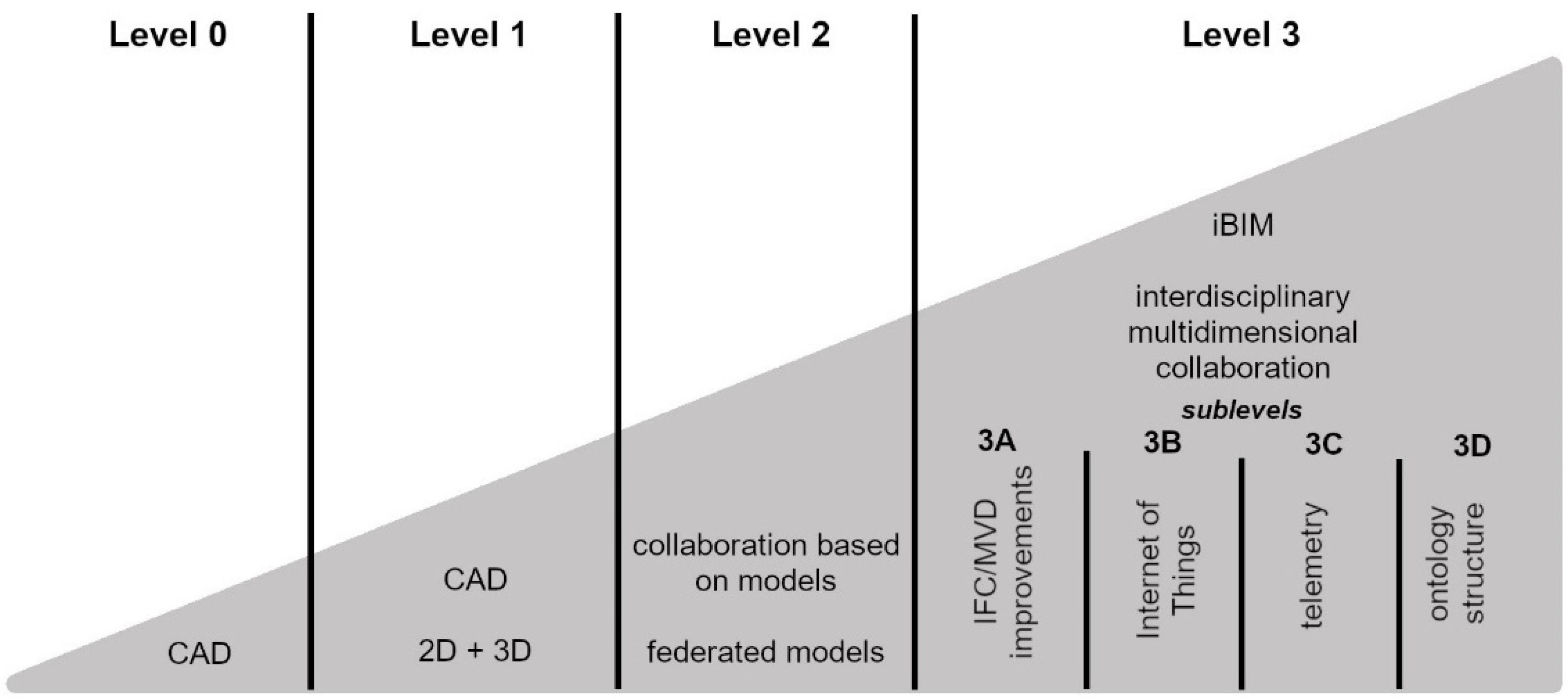 Buildings 14 03356 g001