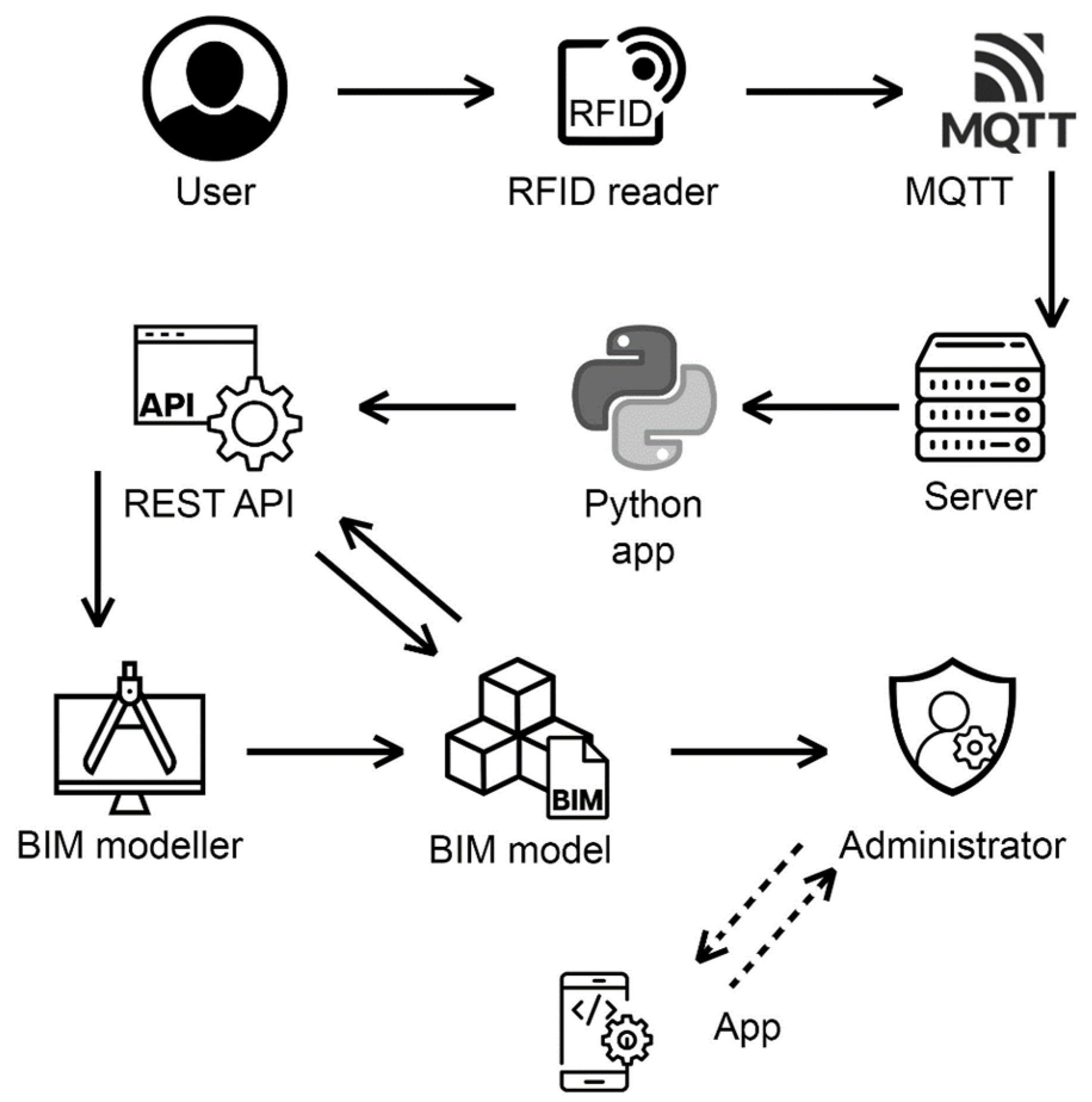 Buildings 14 03356 g002