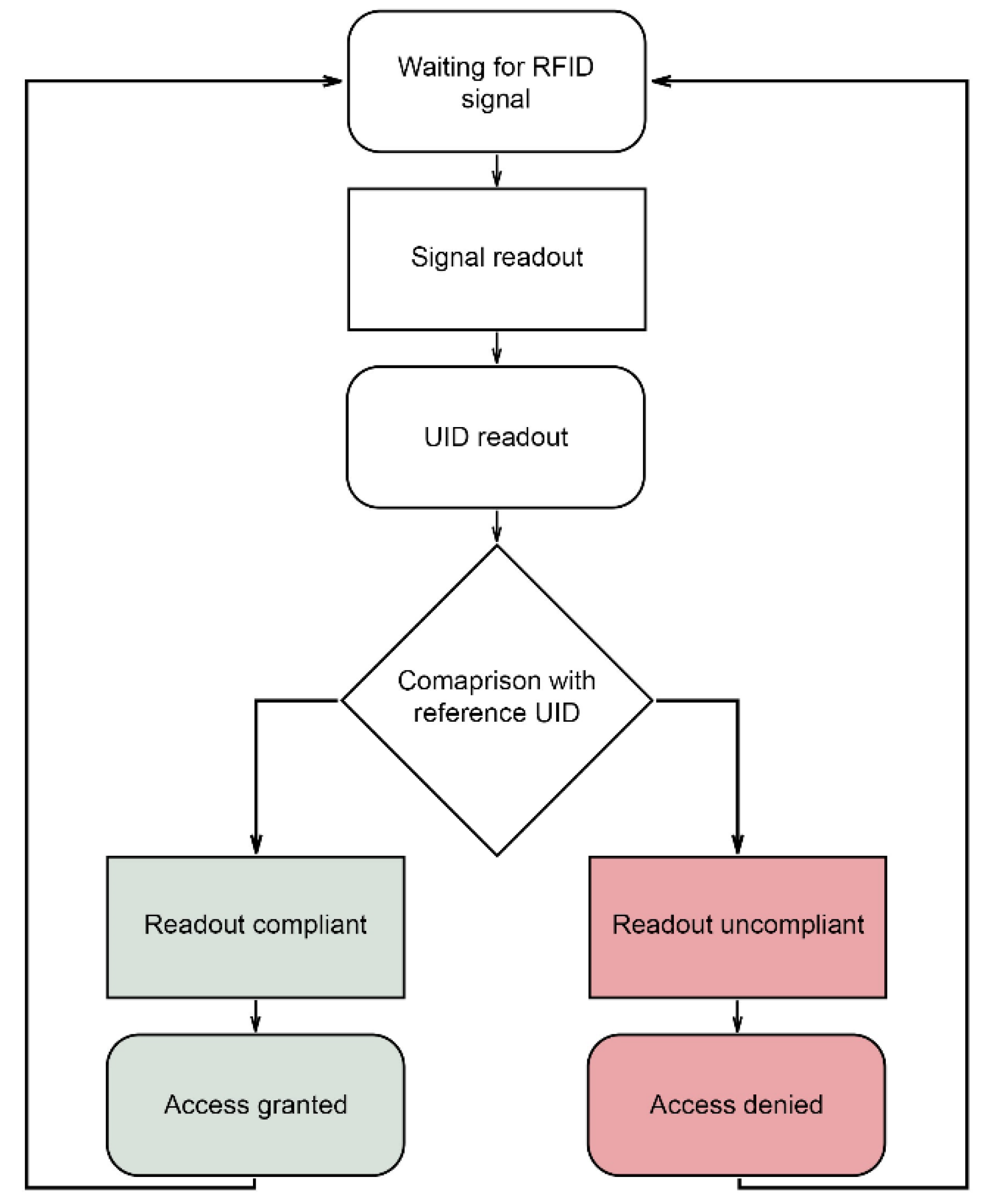 Buildings 14 03356 g003