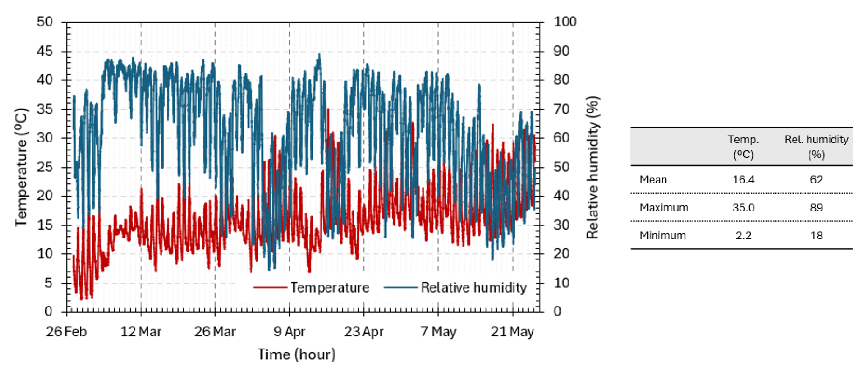 Buildings 14 03360 g002