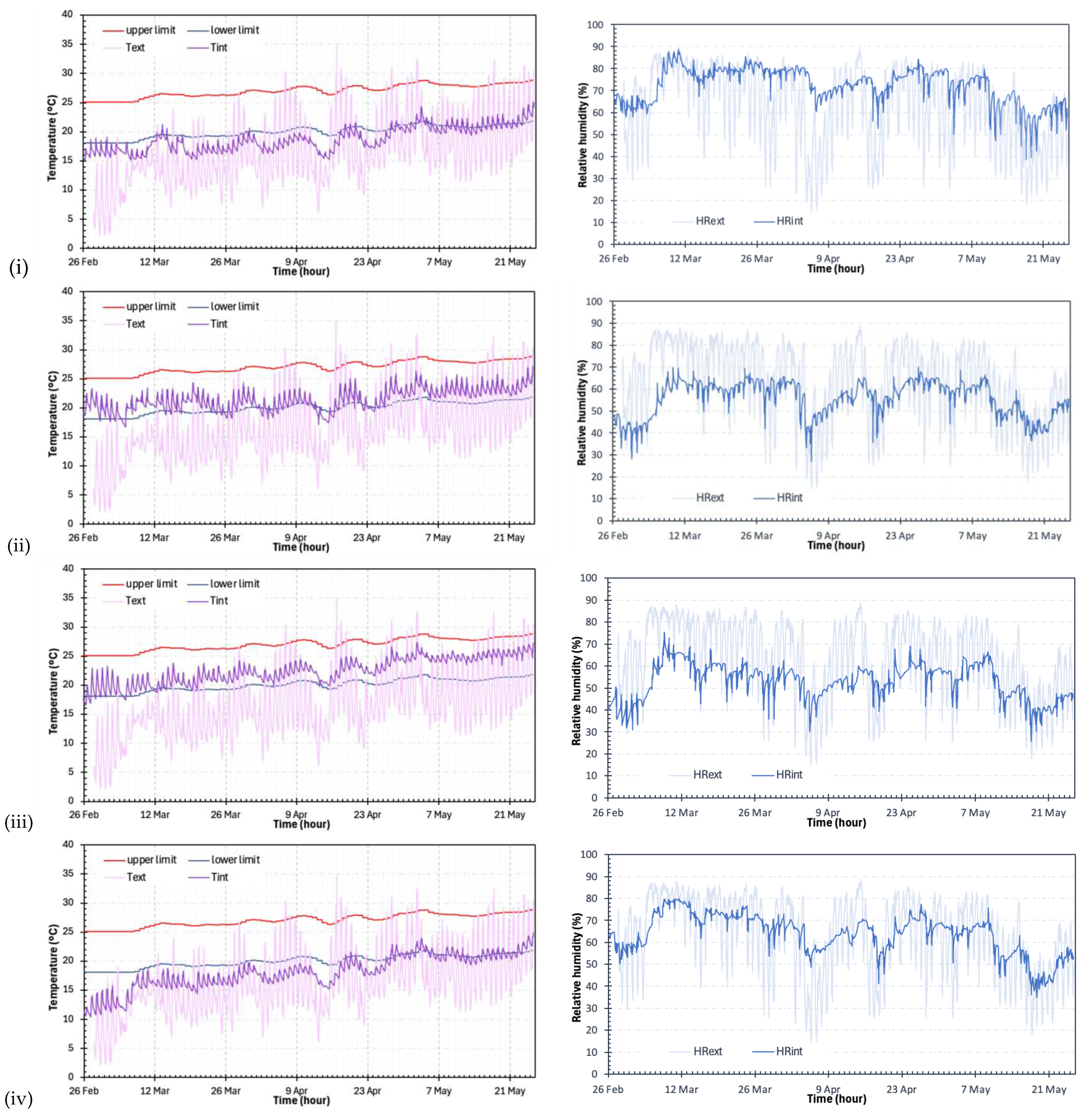 Buildings 14 03360 g004a