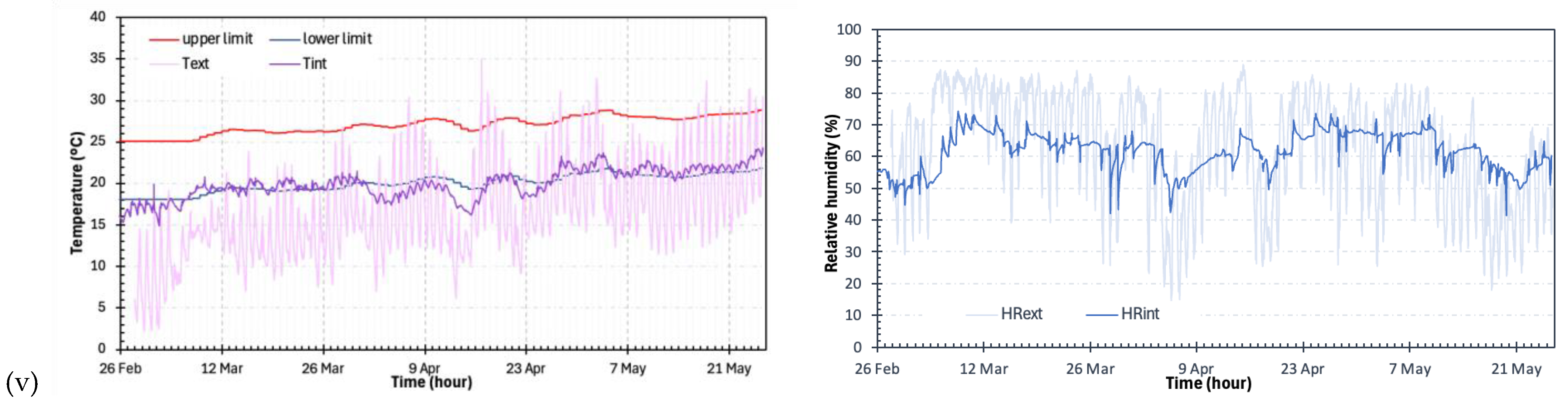 Buildings 14 03360 g004b