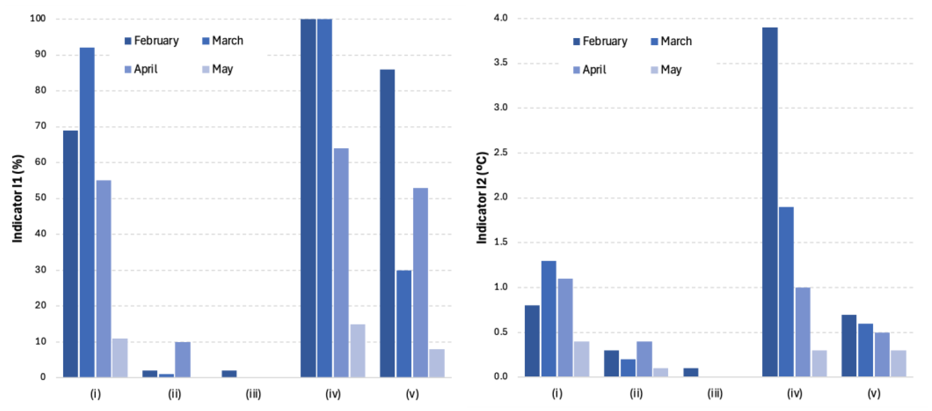 Buildings 14 03360 g006