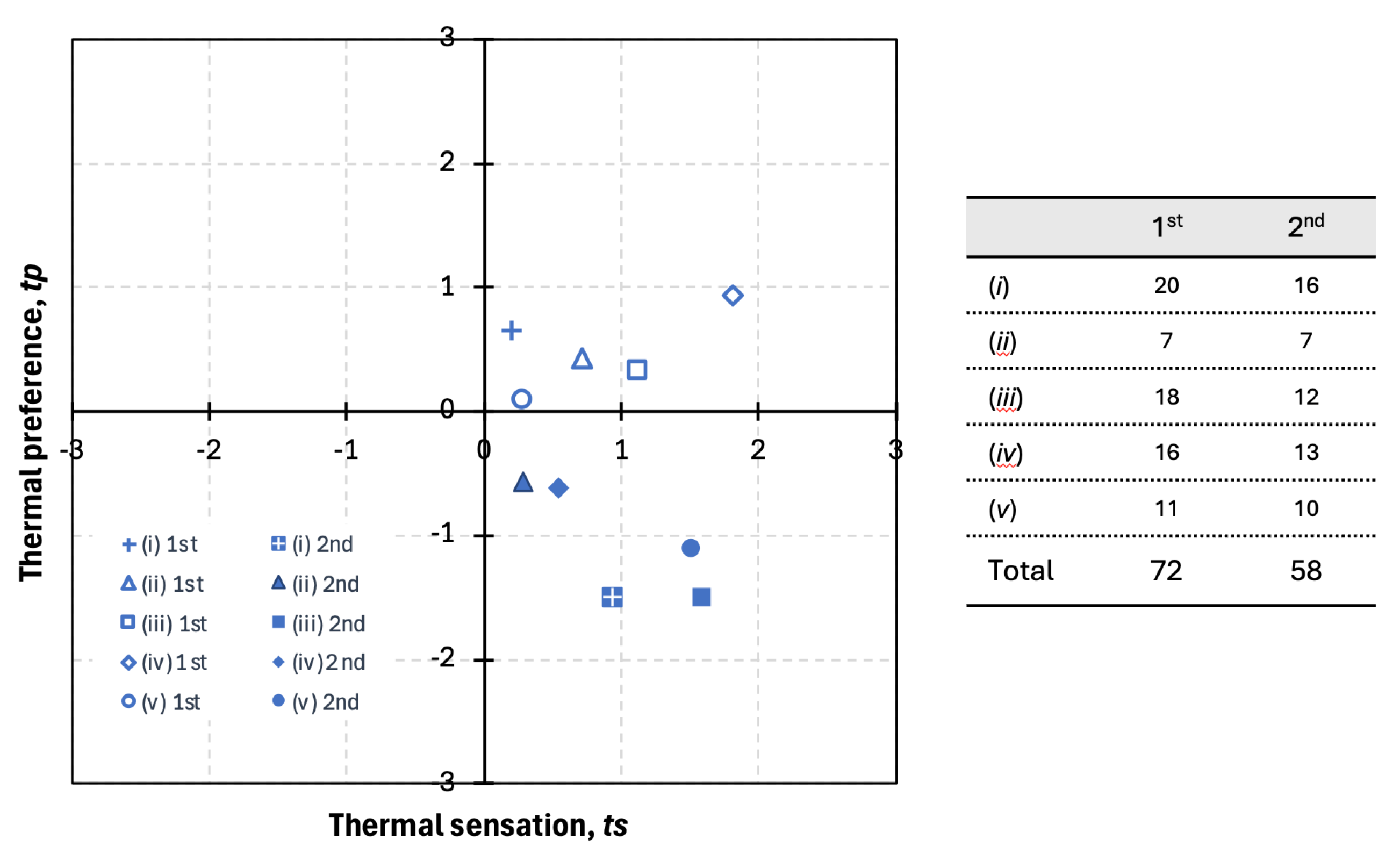 Buildings 14 03360 g007