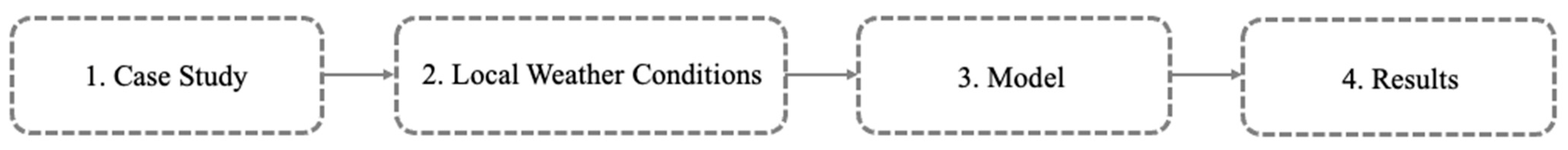 Buildings 14 03365 g001