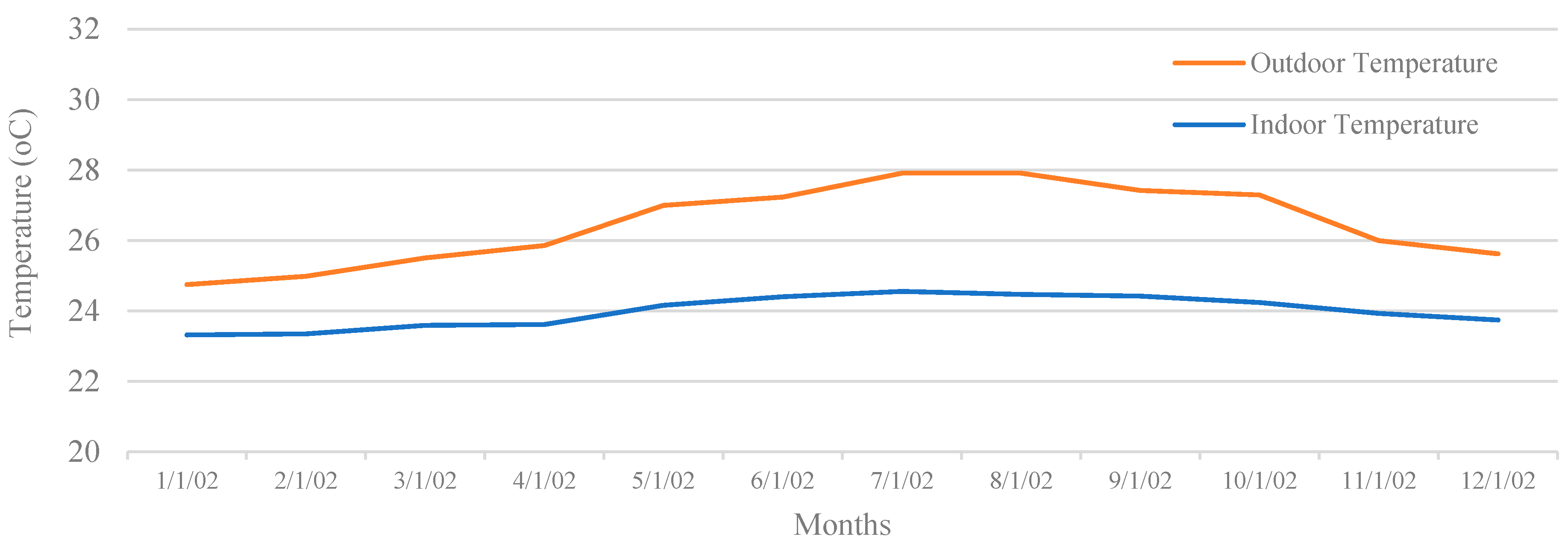 Buildings 14 03365 g005