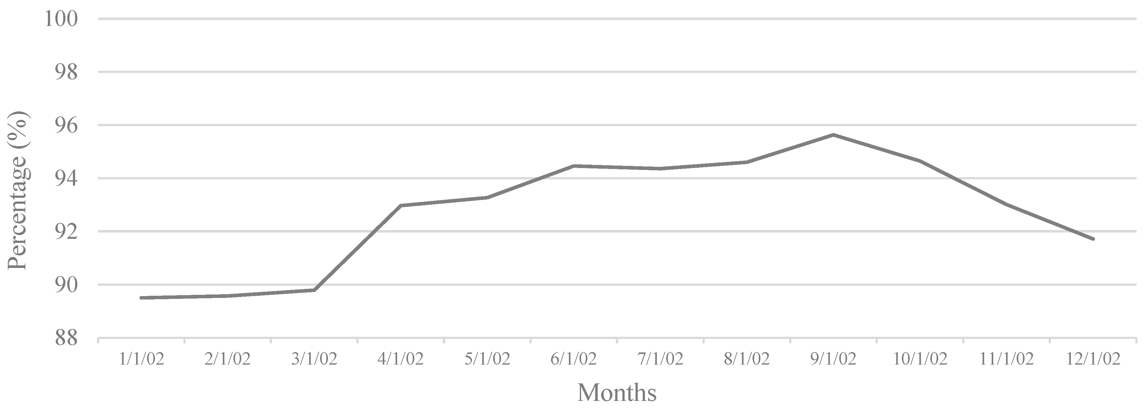 Buildings 14 03365 g007