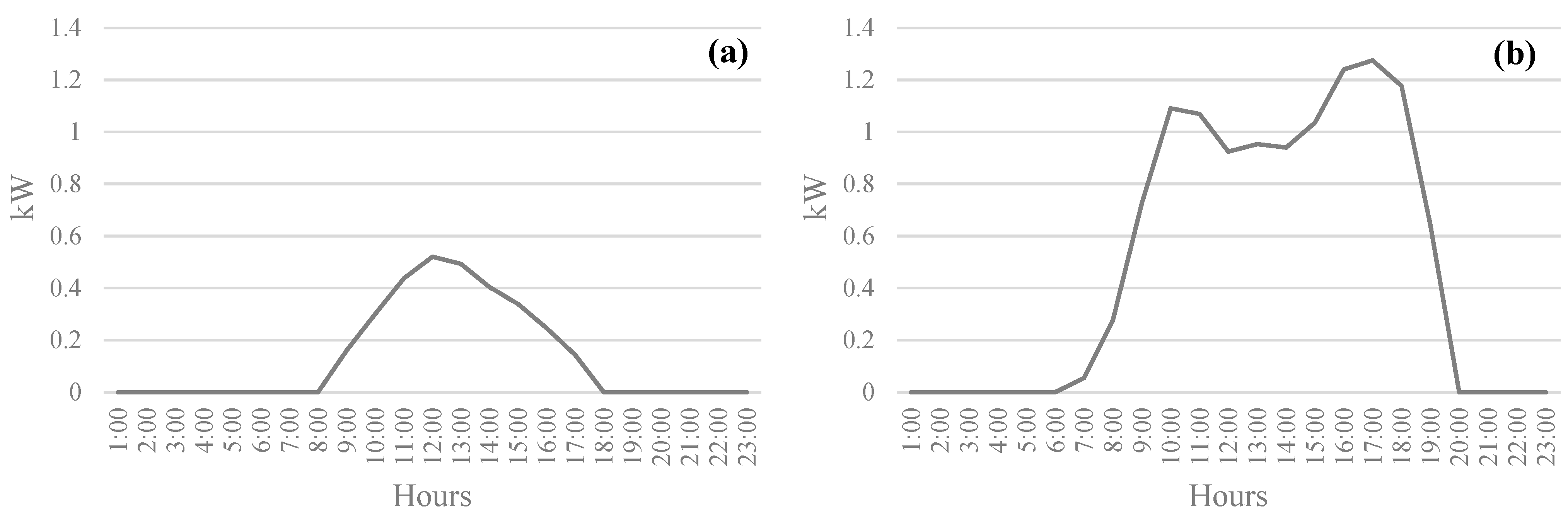 Buildings 14 03365 g010