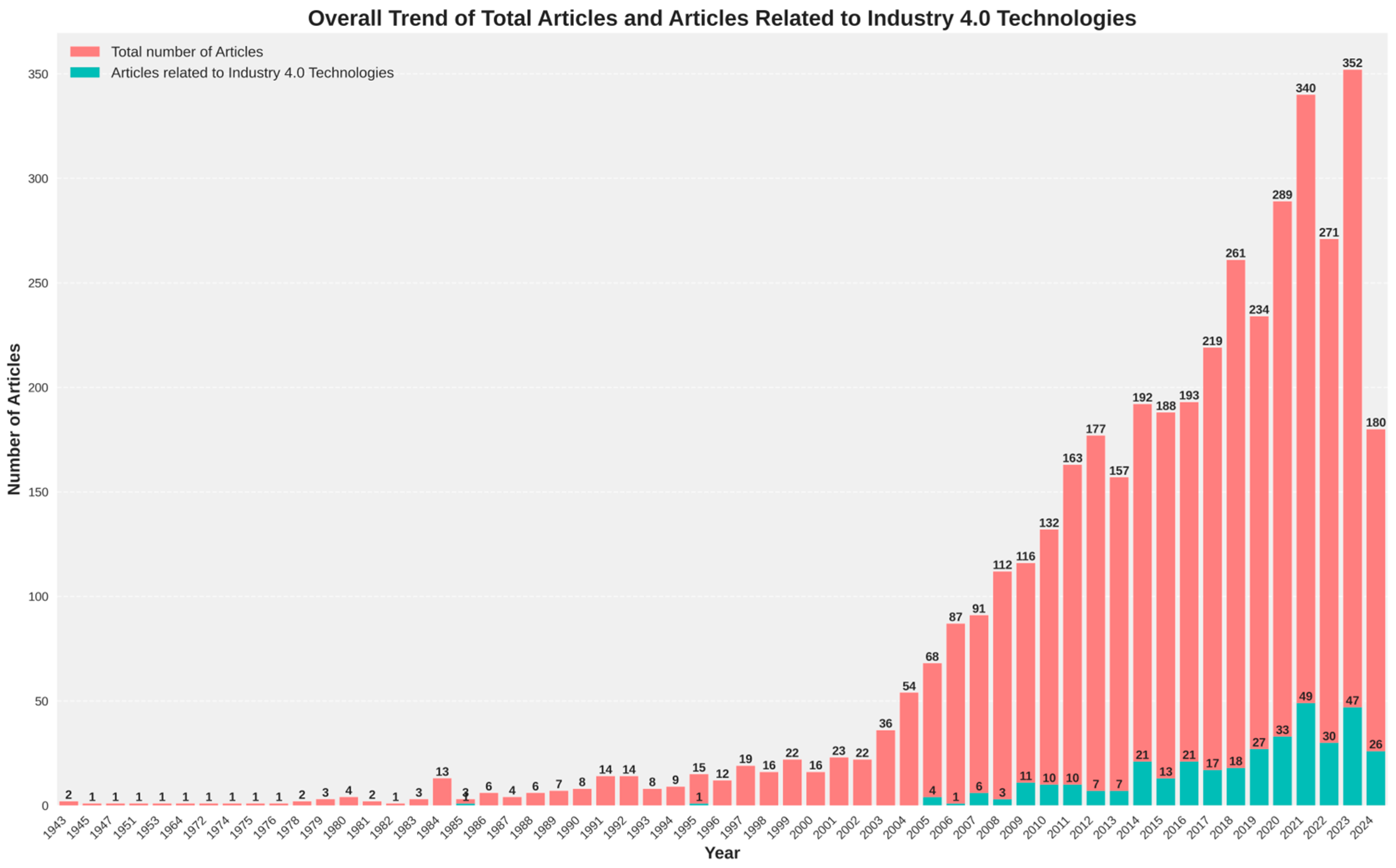 Buildings 14 03367 g002